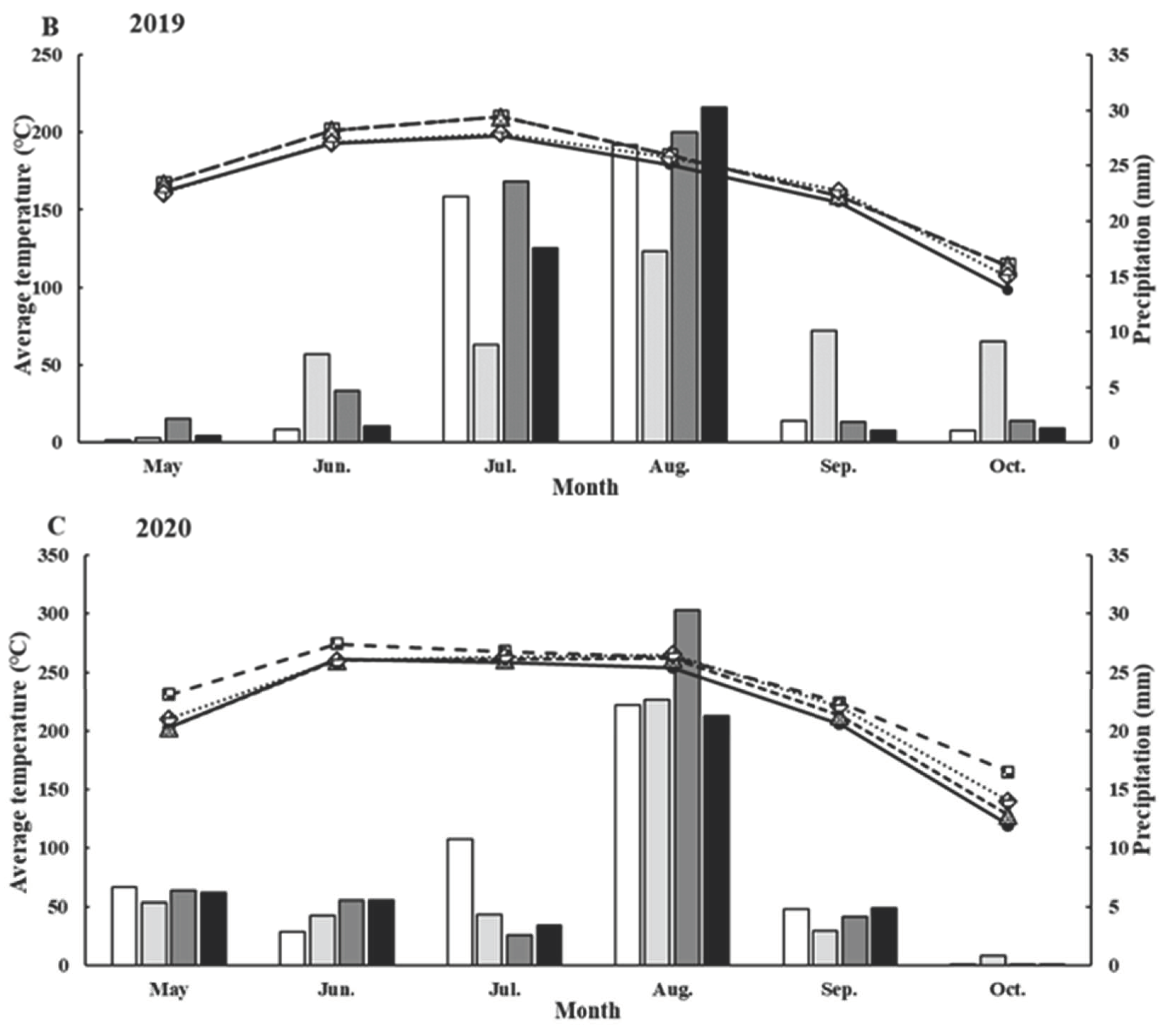 Agronomy 13 00497 g002b