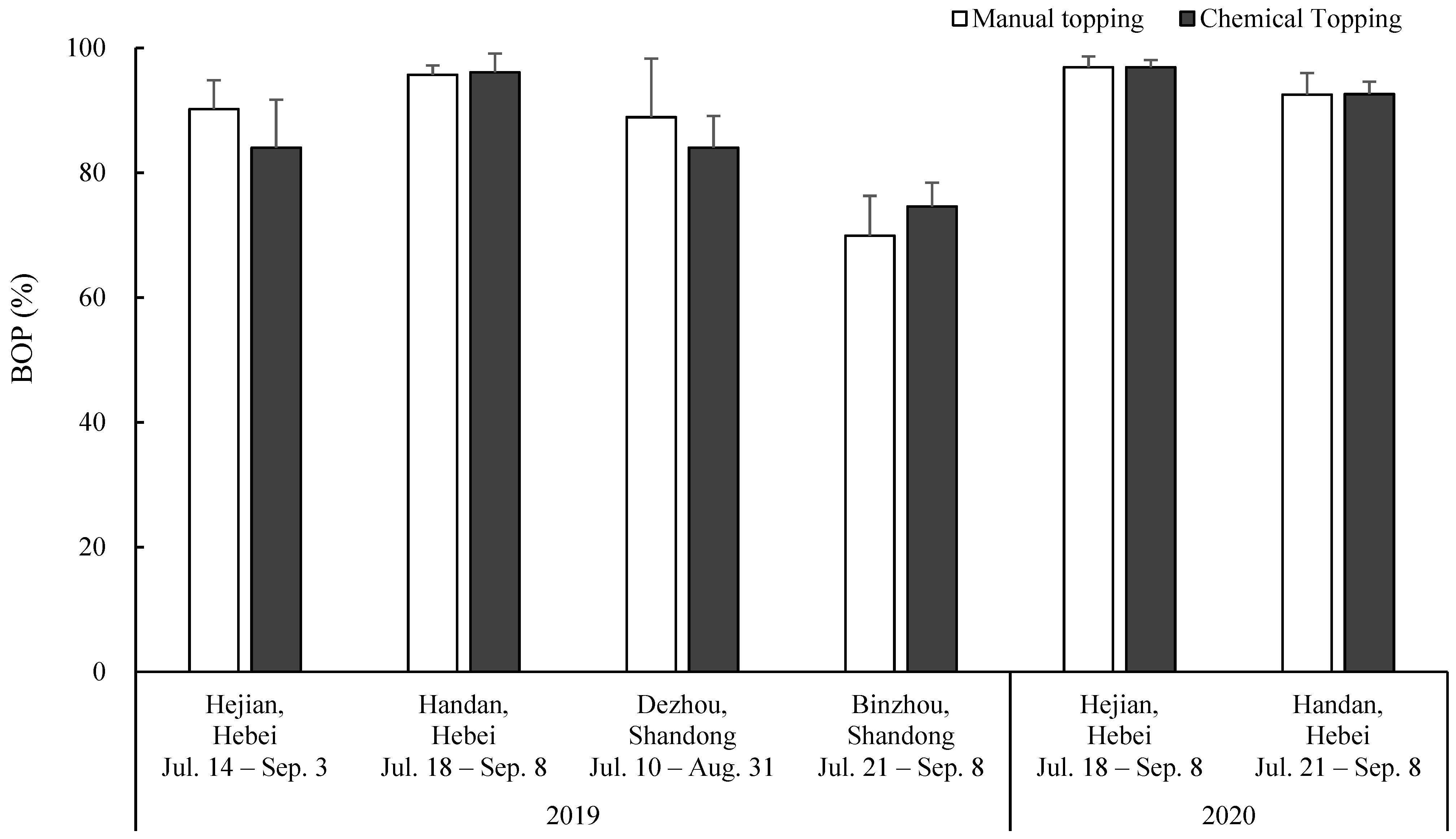 Agronomy 13 00497 g003