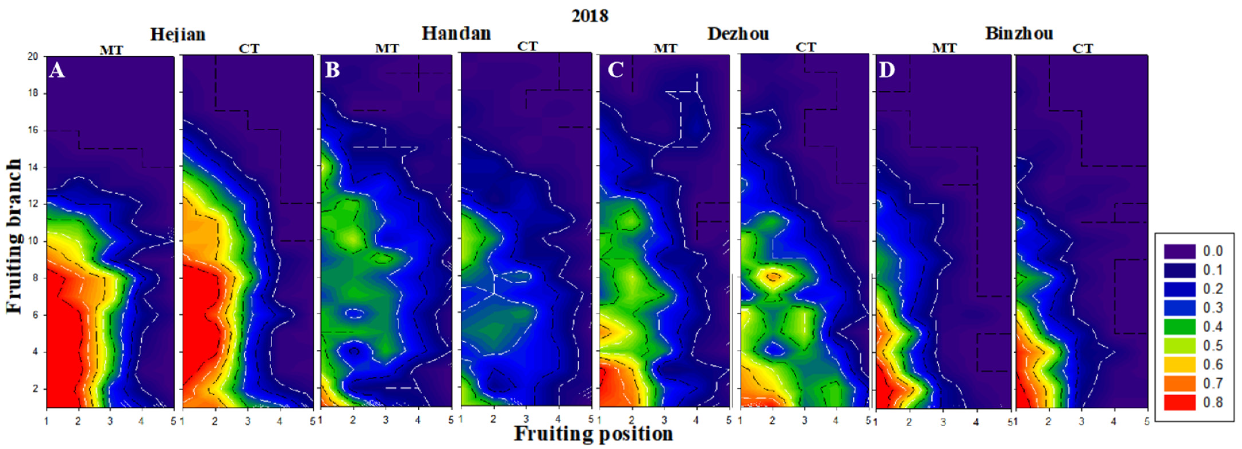 Agronomy 13 00497 g004a
