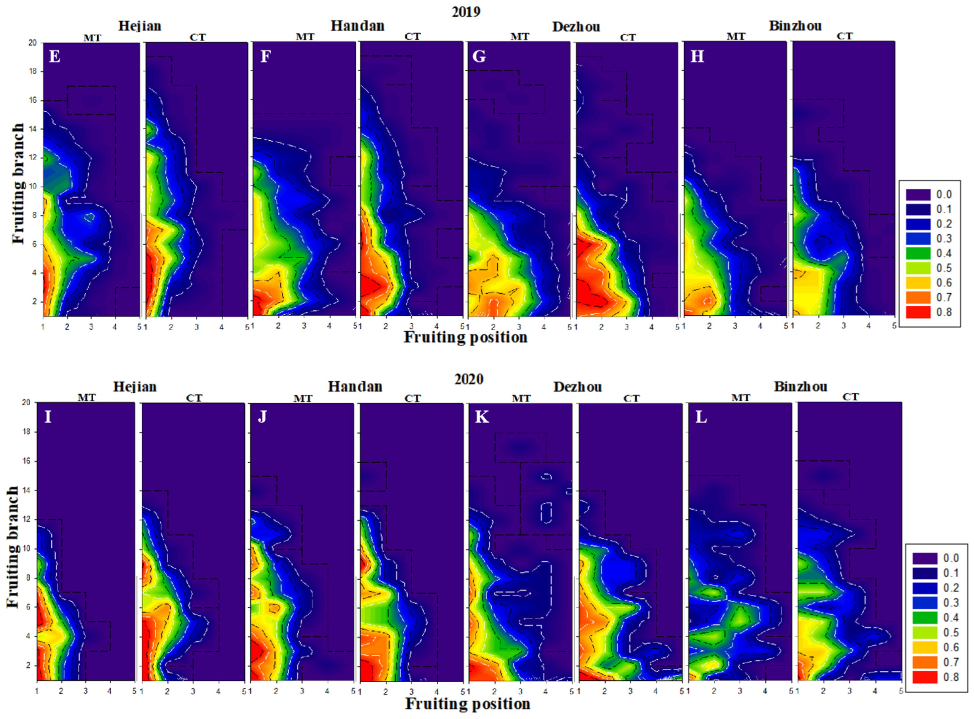 Agronomy 13 00497 g004b