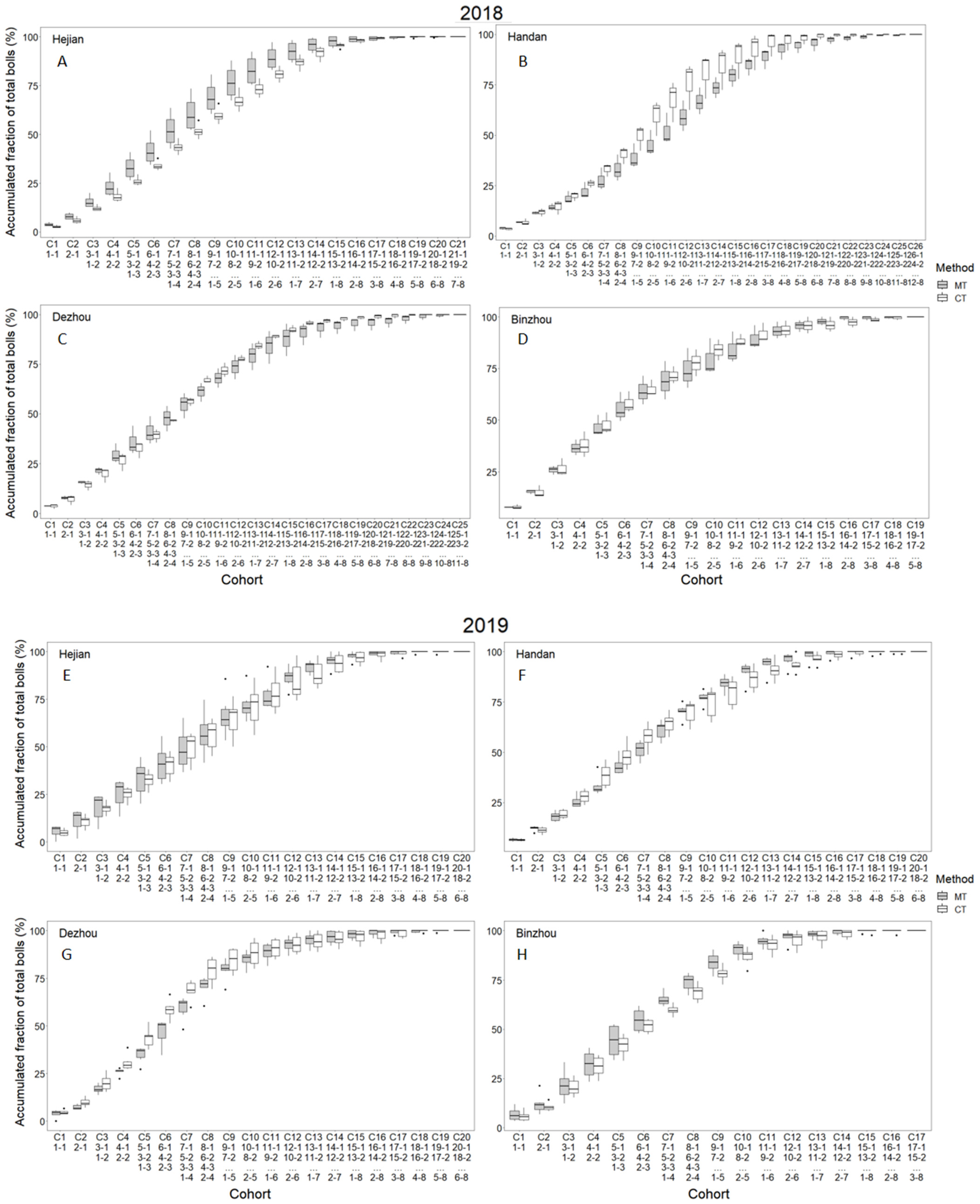 Agronomy 13 00497 g005a