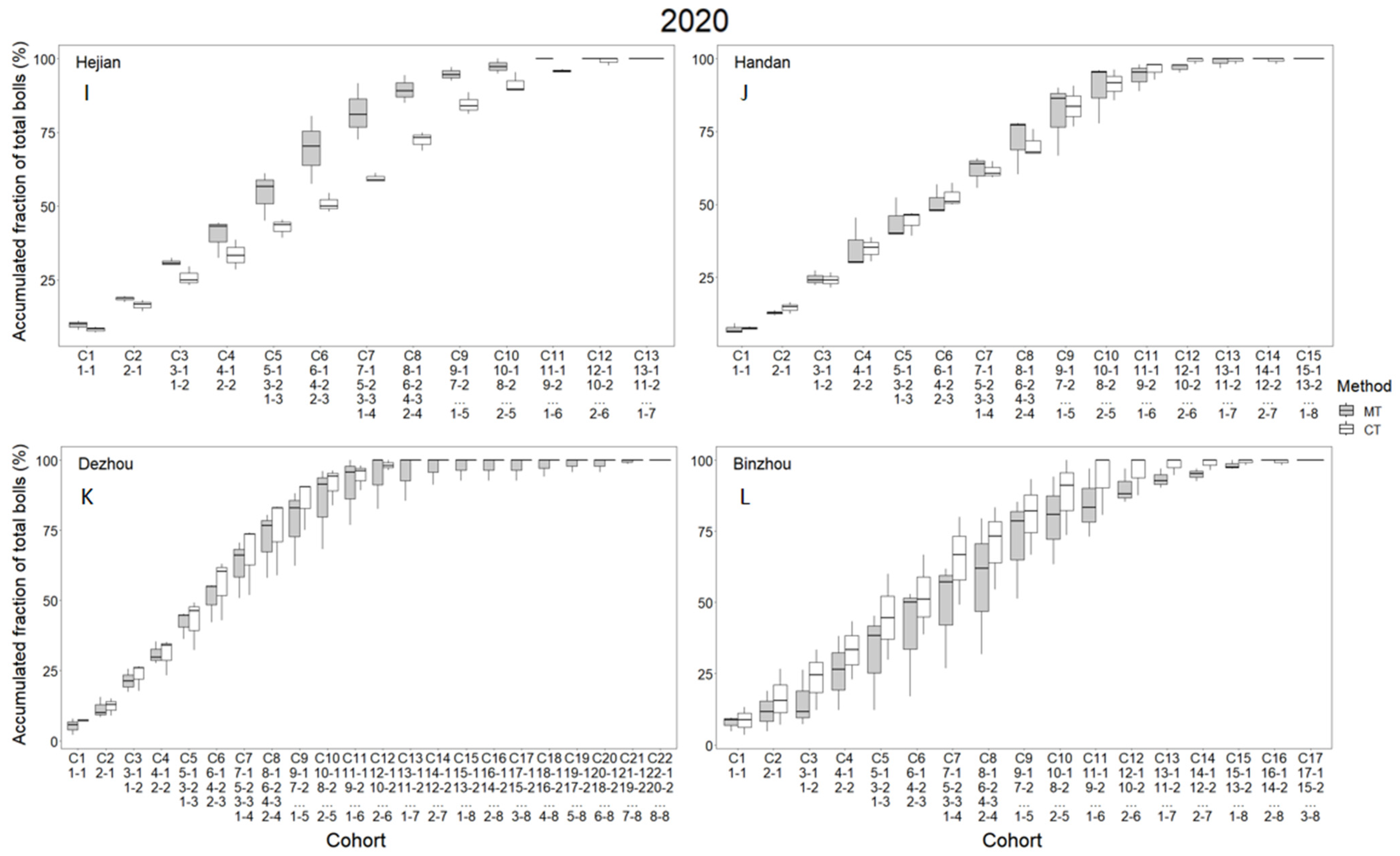Agronomy 13 00497 g005b