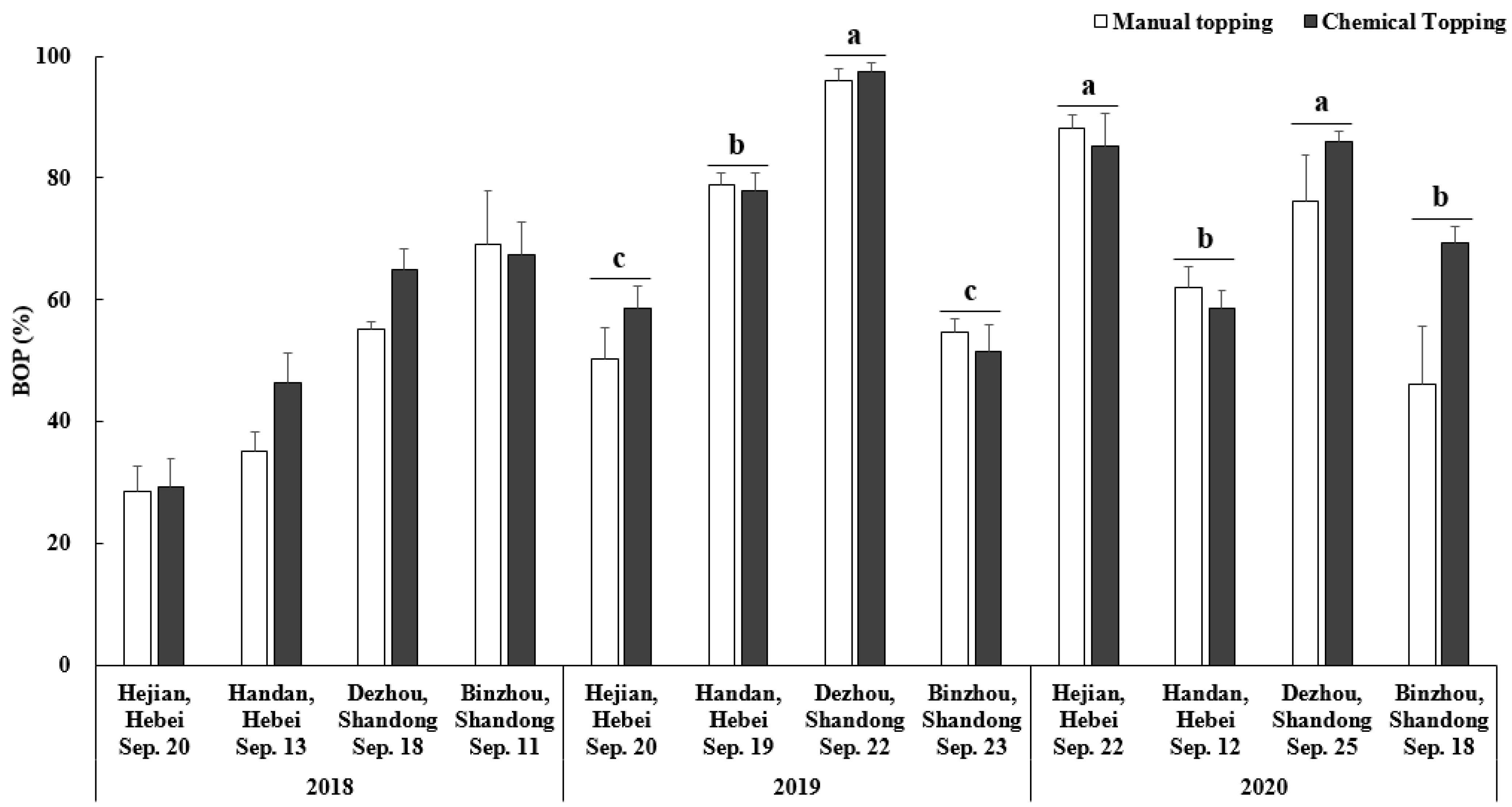Agronomy 13 00497 g006