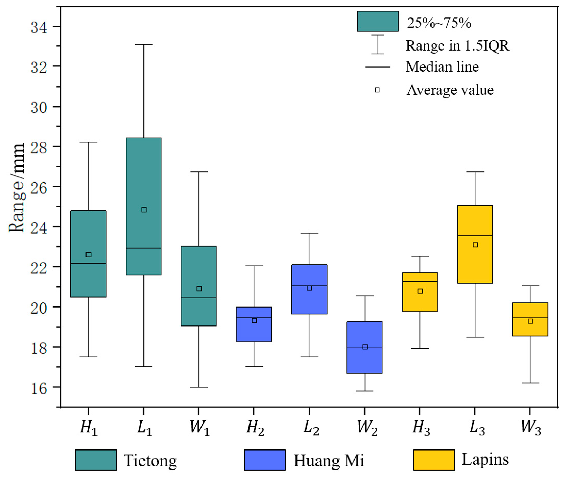 Agronomy 13 00500 g003