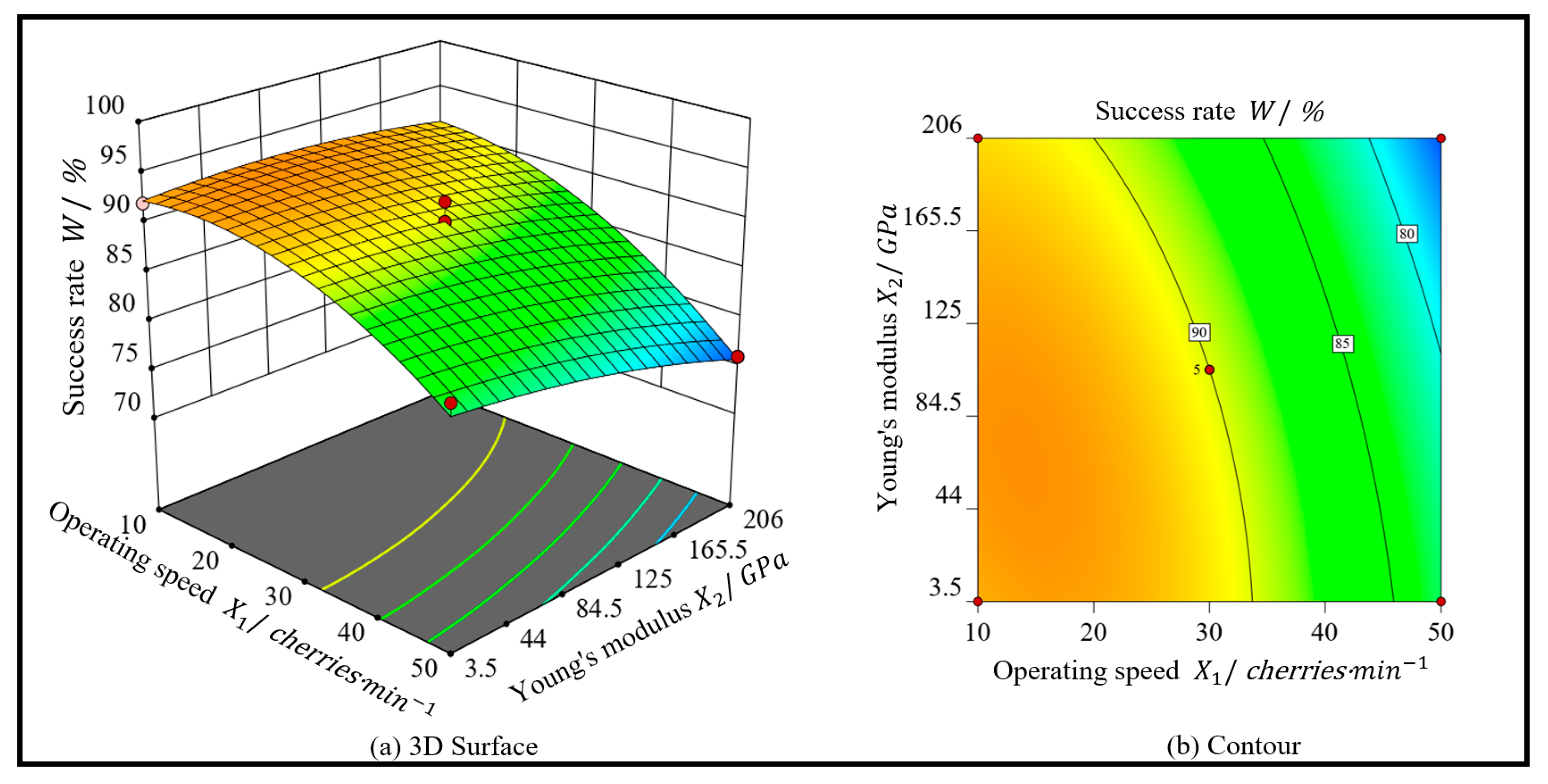 Agronomy 13 00500 g012