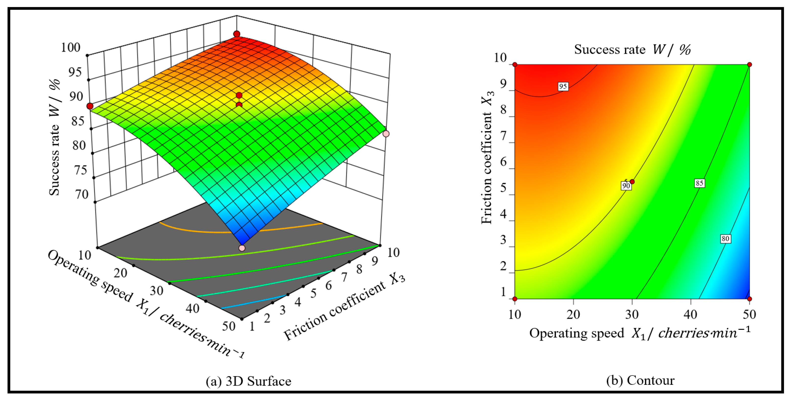 Agronomy 13 00500 g013