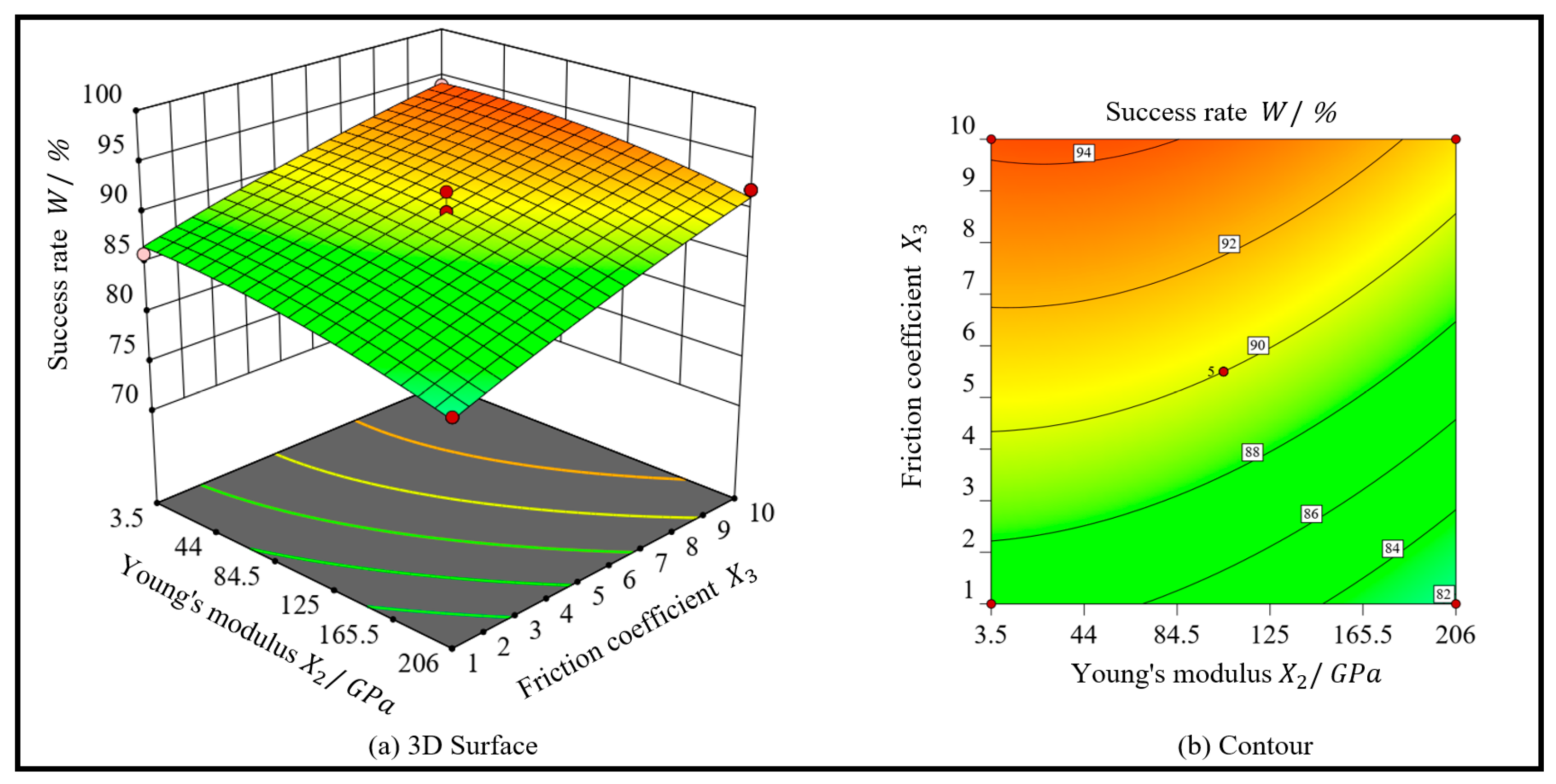 Agronomy 13 00500 g014