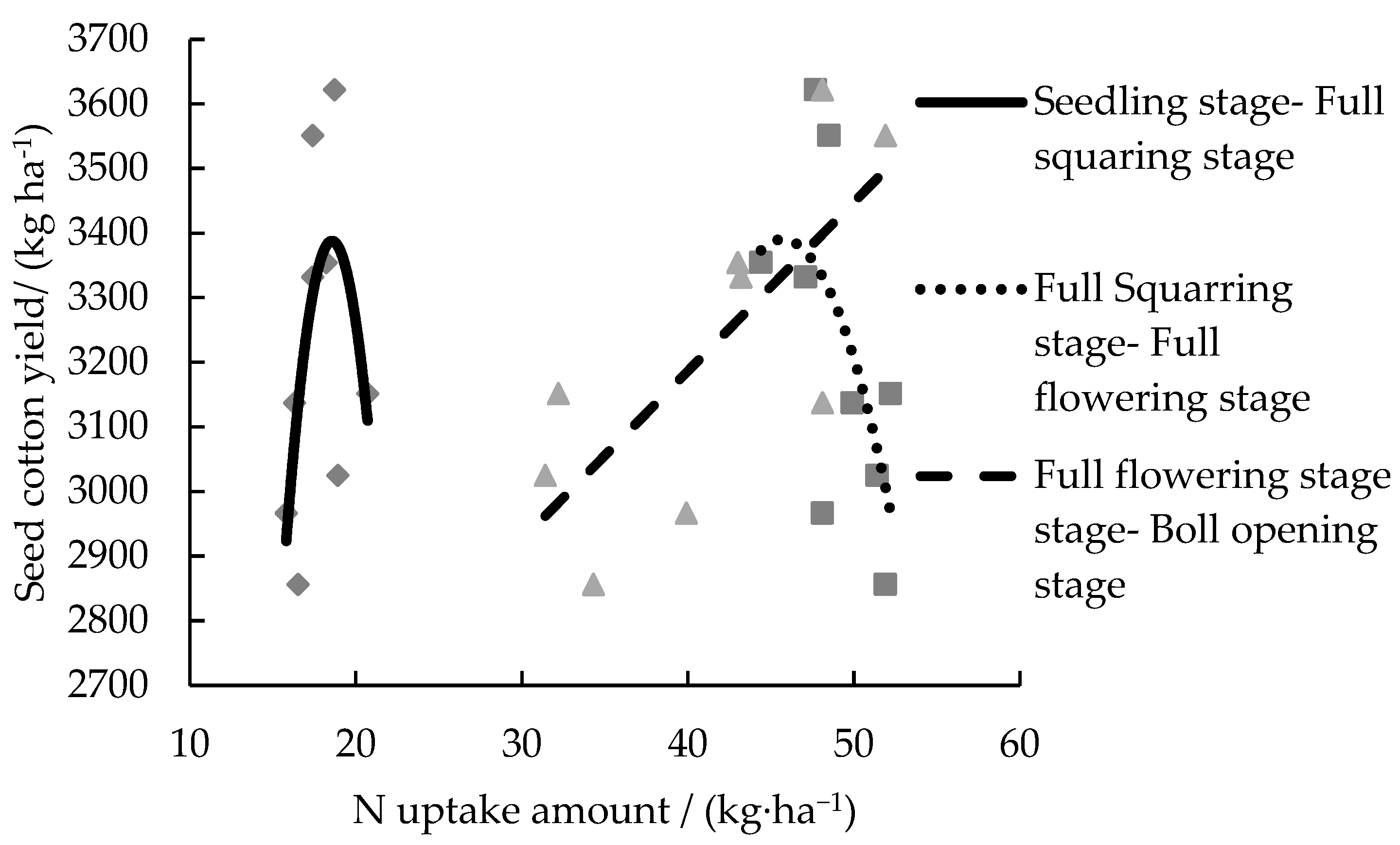 Agronomy 13 00501 g002