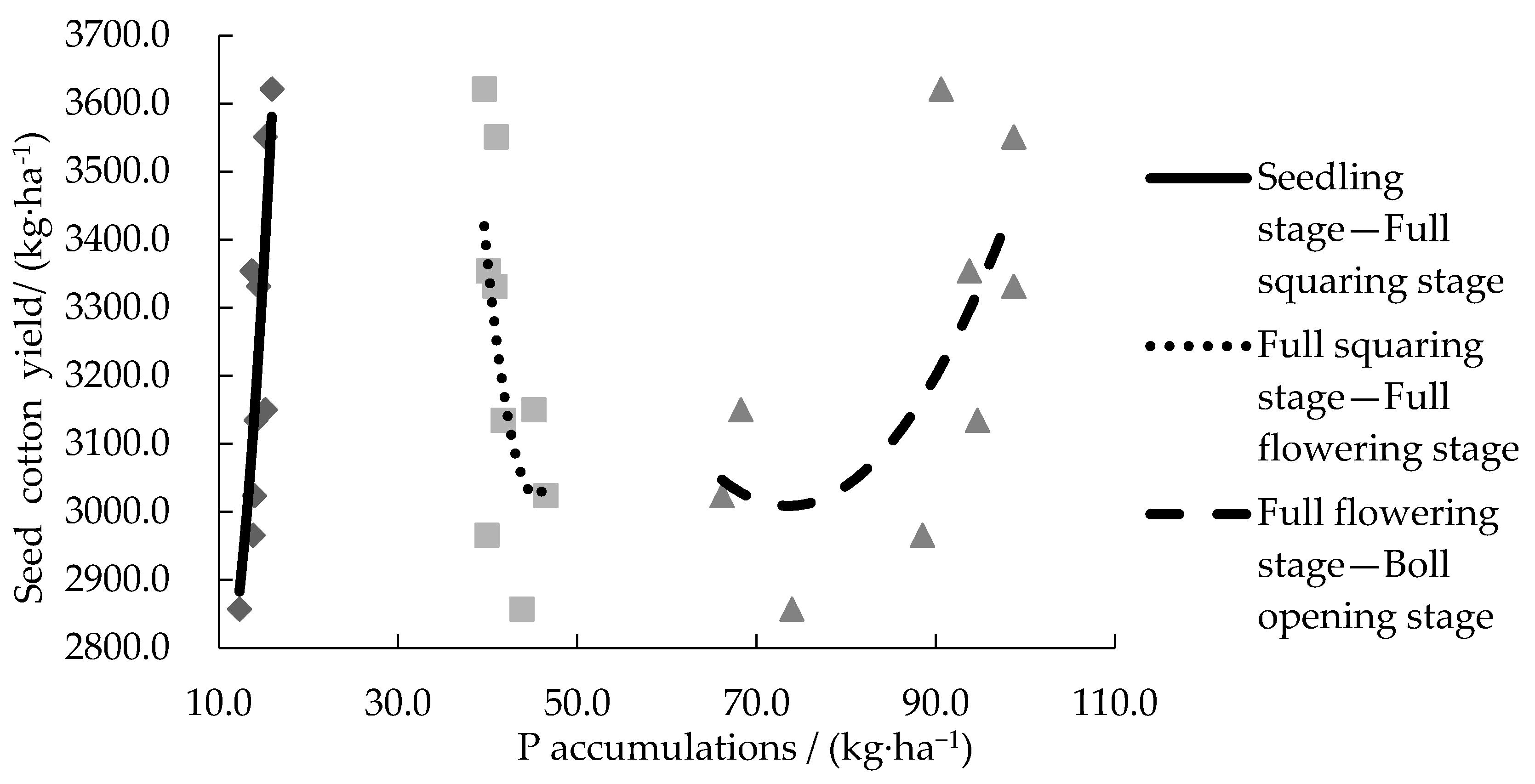 Agronomy 13 00501 g003