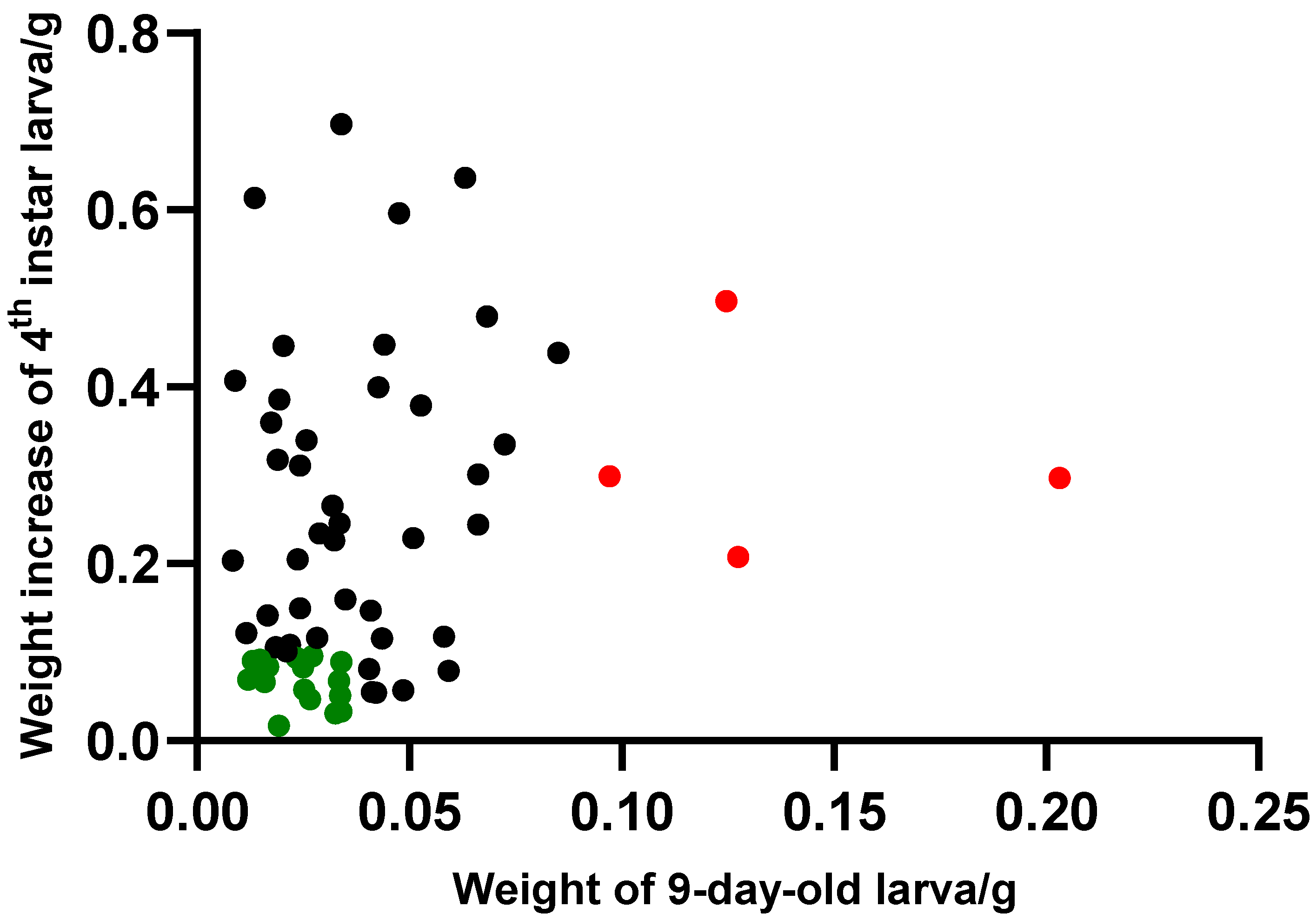 Agronomy 13 00502 g003