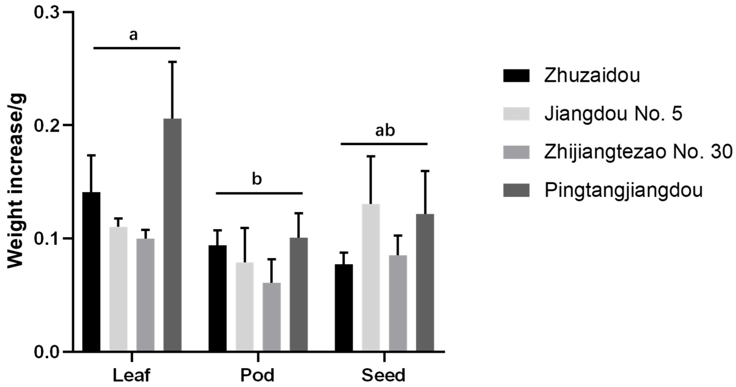 Agronomy 13 00502 g005
