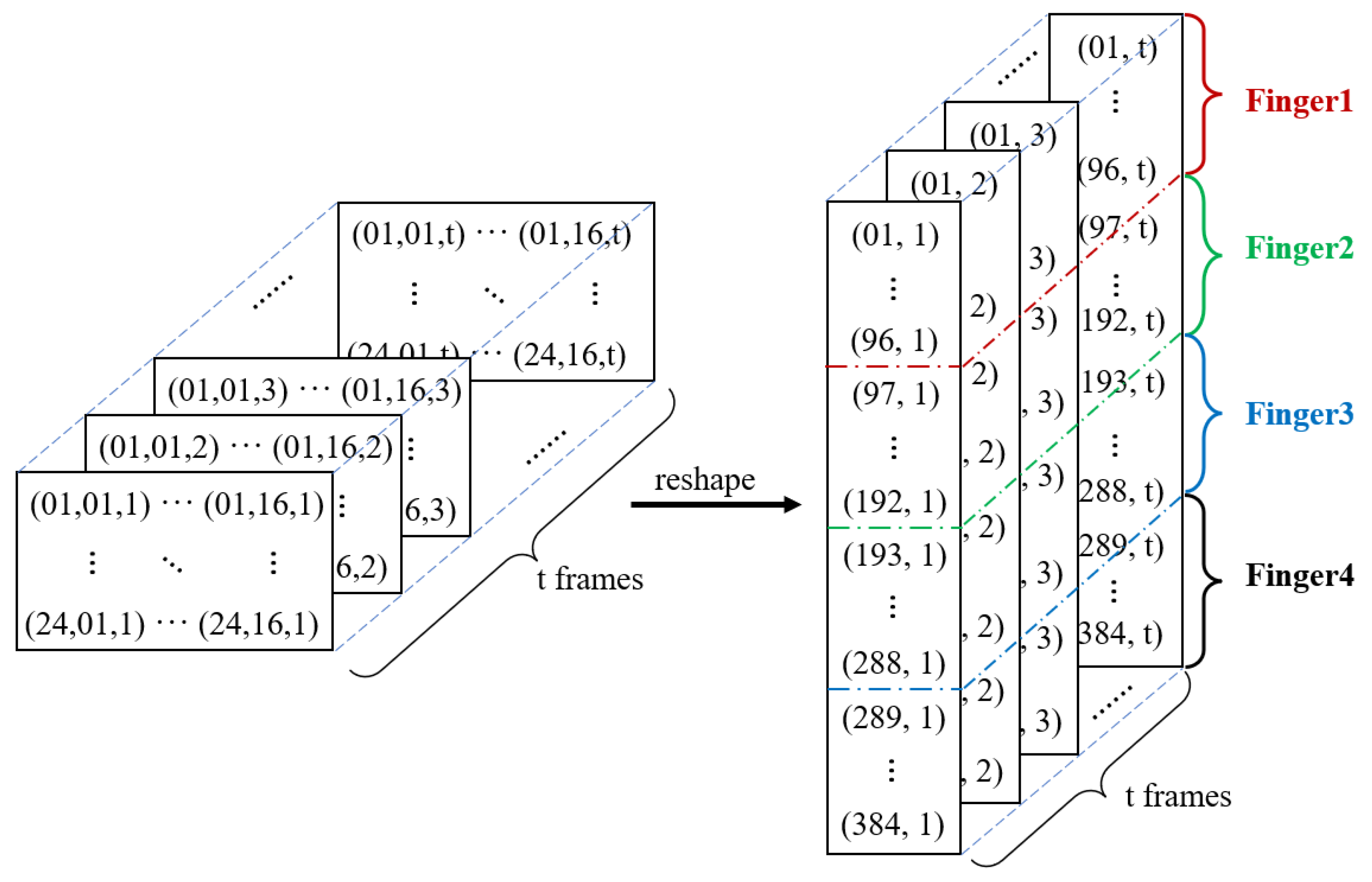 Agronomy 13 00503 g004