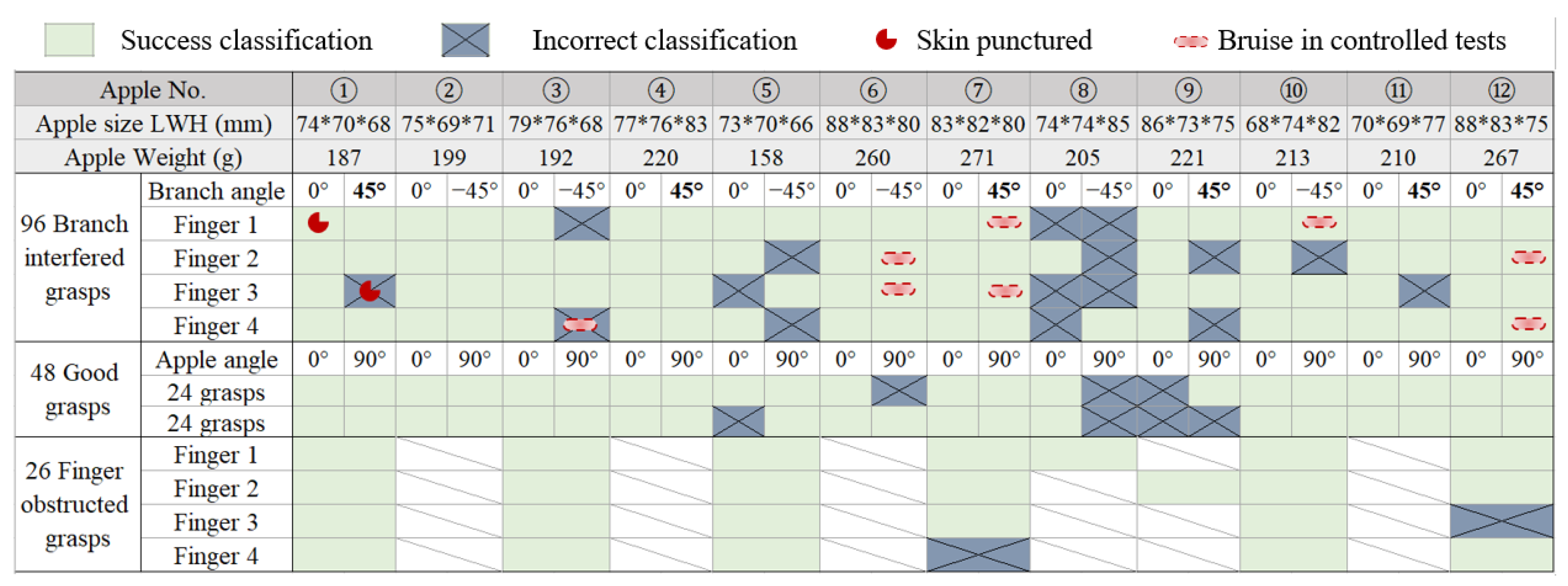 Agronomy 13 00503 g008