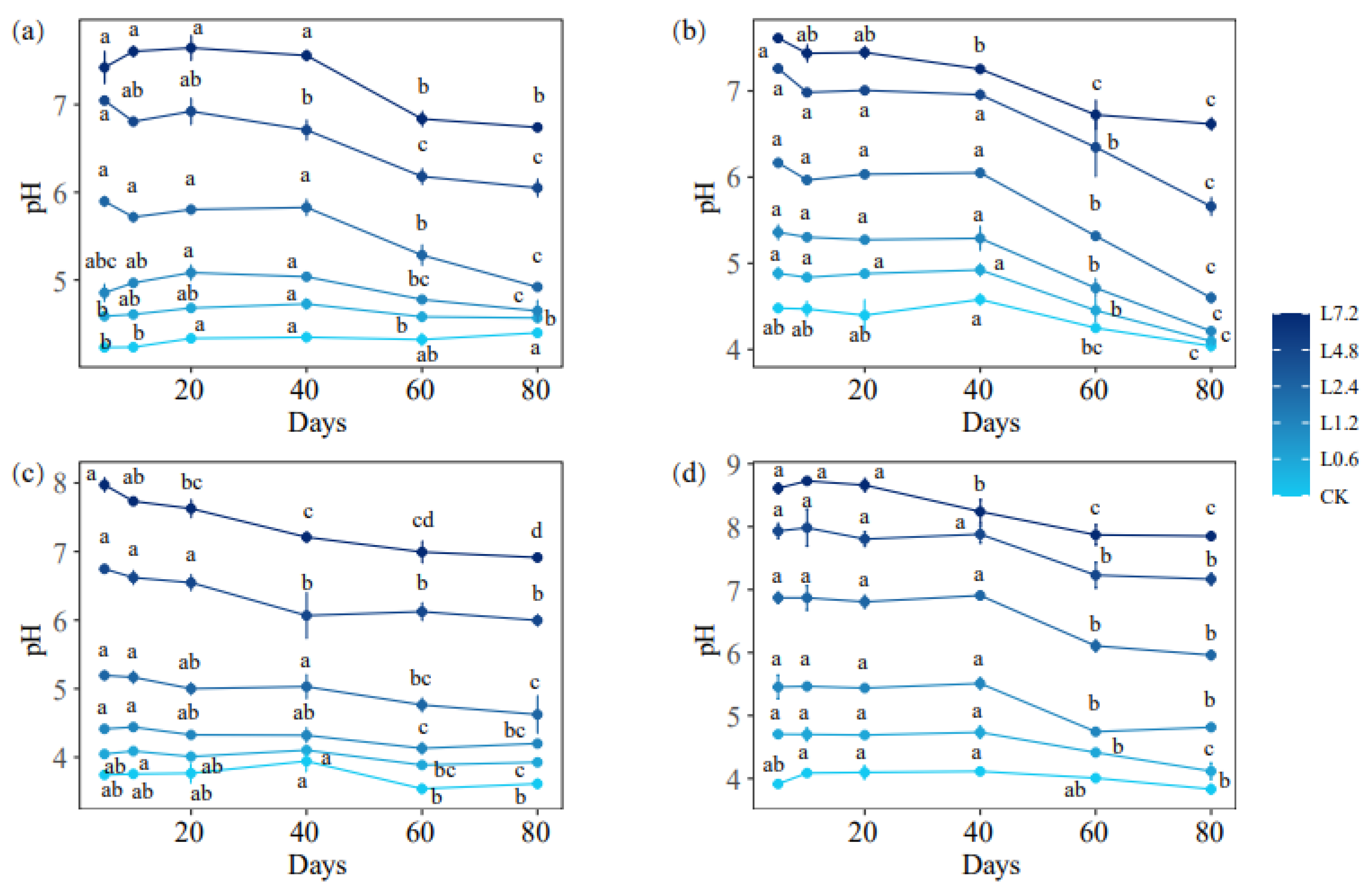 Agronomy 13 00504 g001