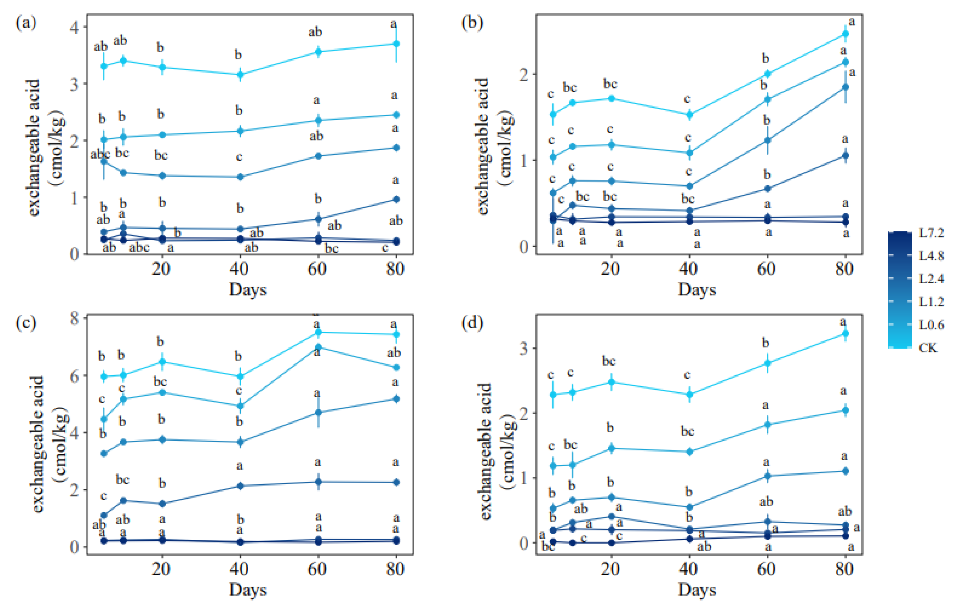 Agronomy 13 00504 g002