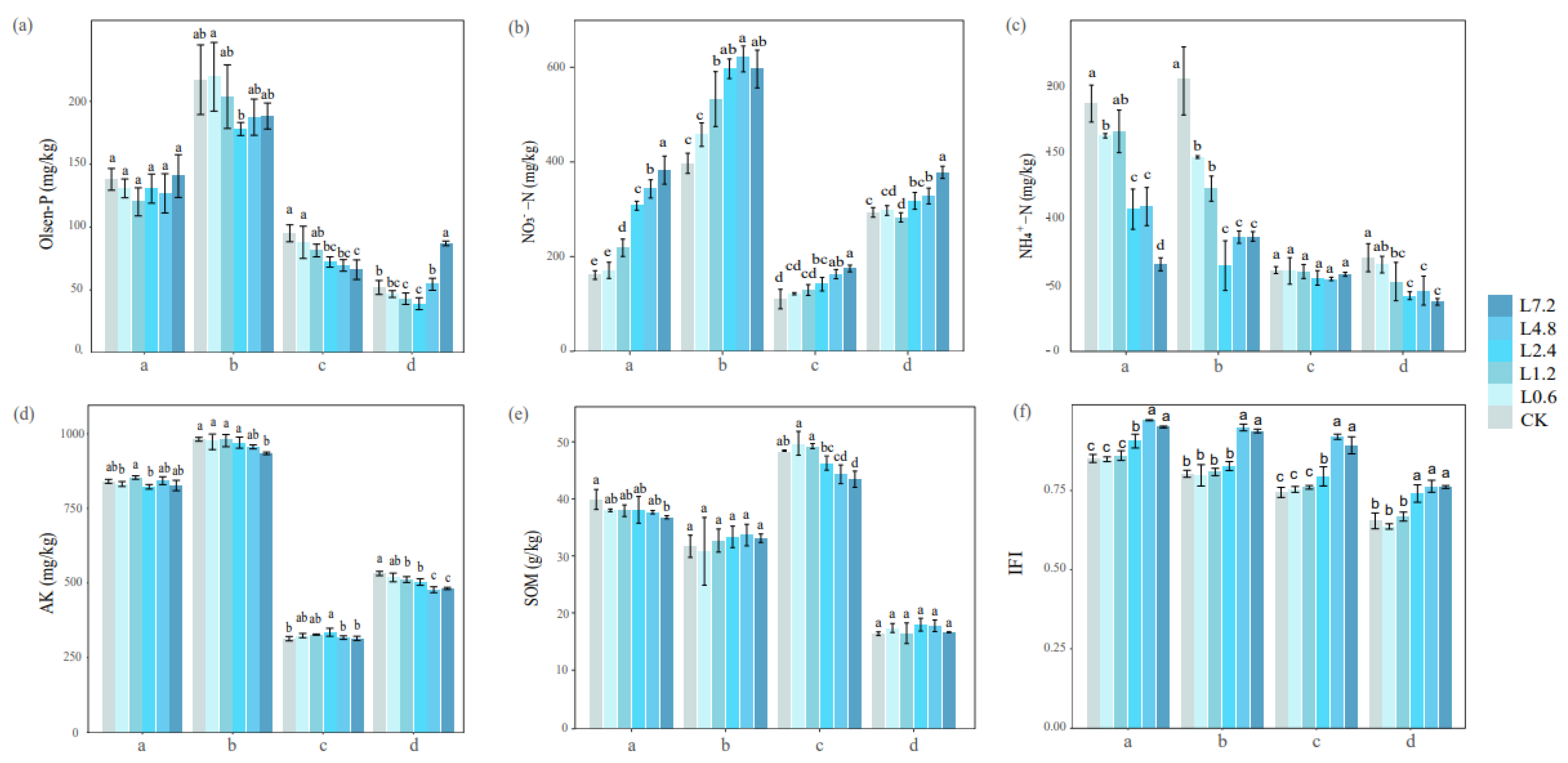 Agronomy 13 00504 g003