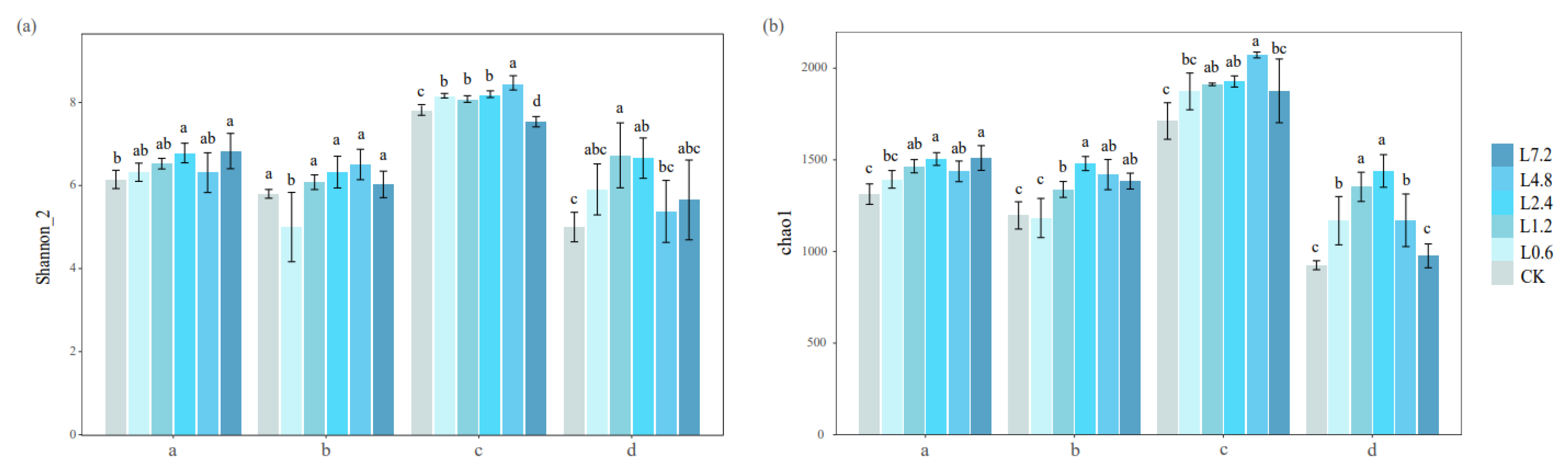 Agronomy 13 00504 g004