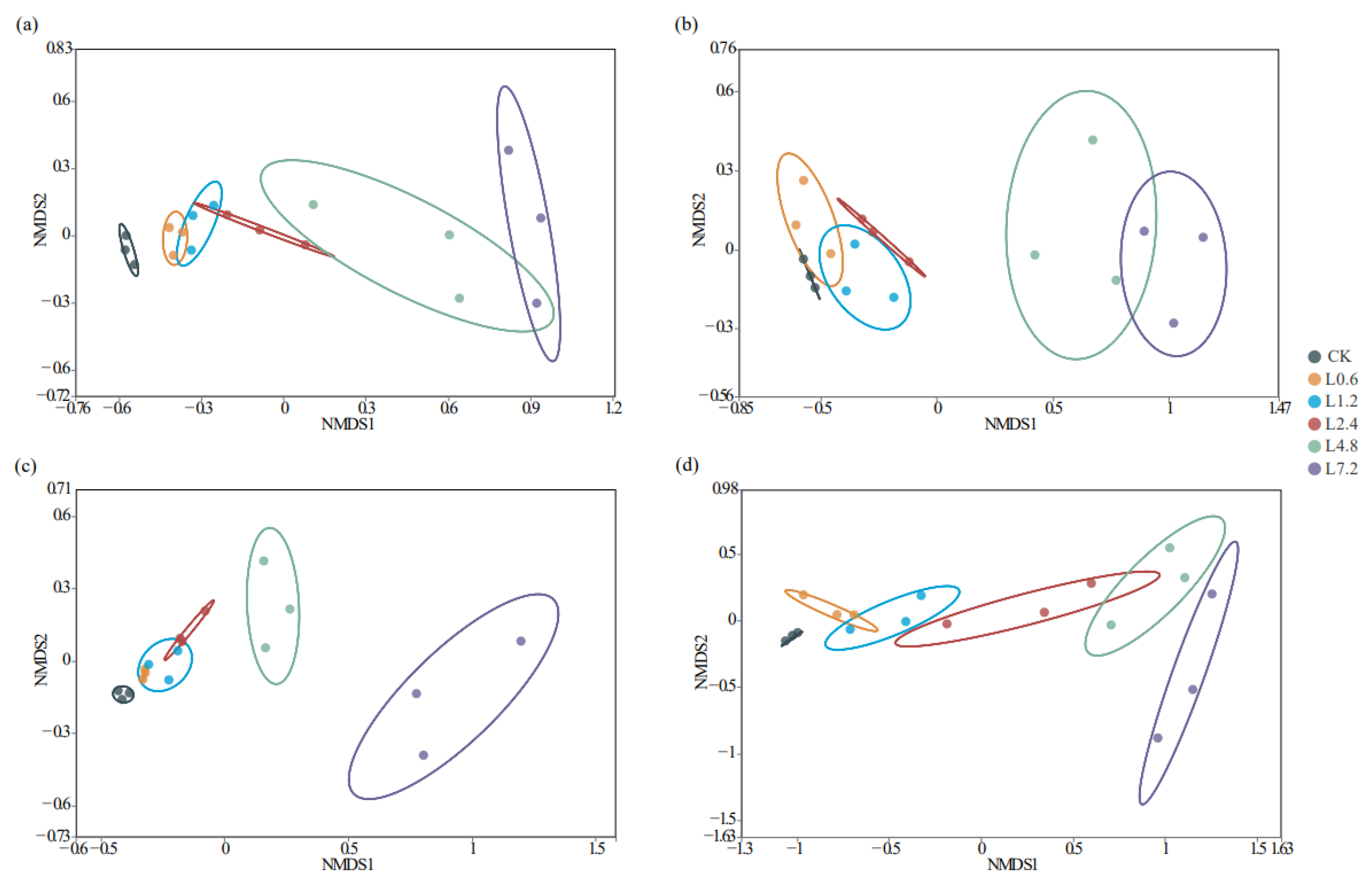 Agronomy 13 00504 g005