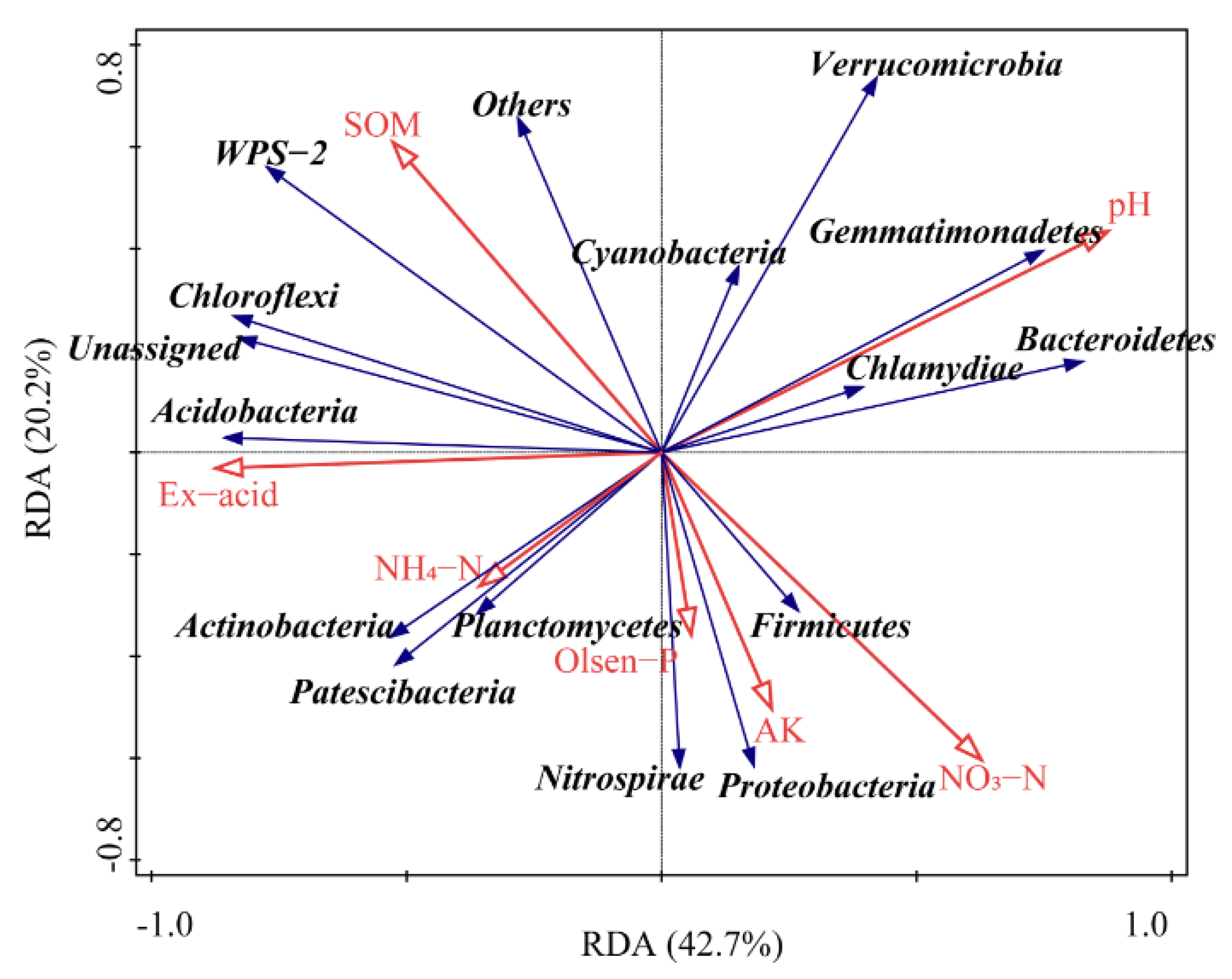 Agronomy 13 00504 g007