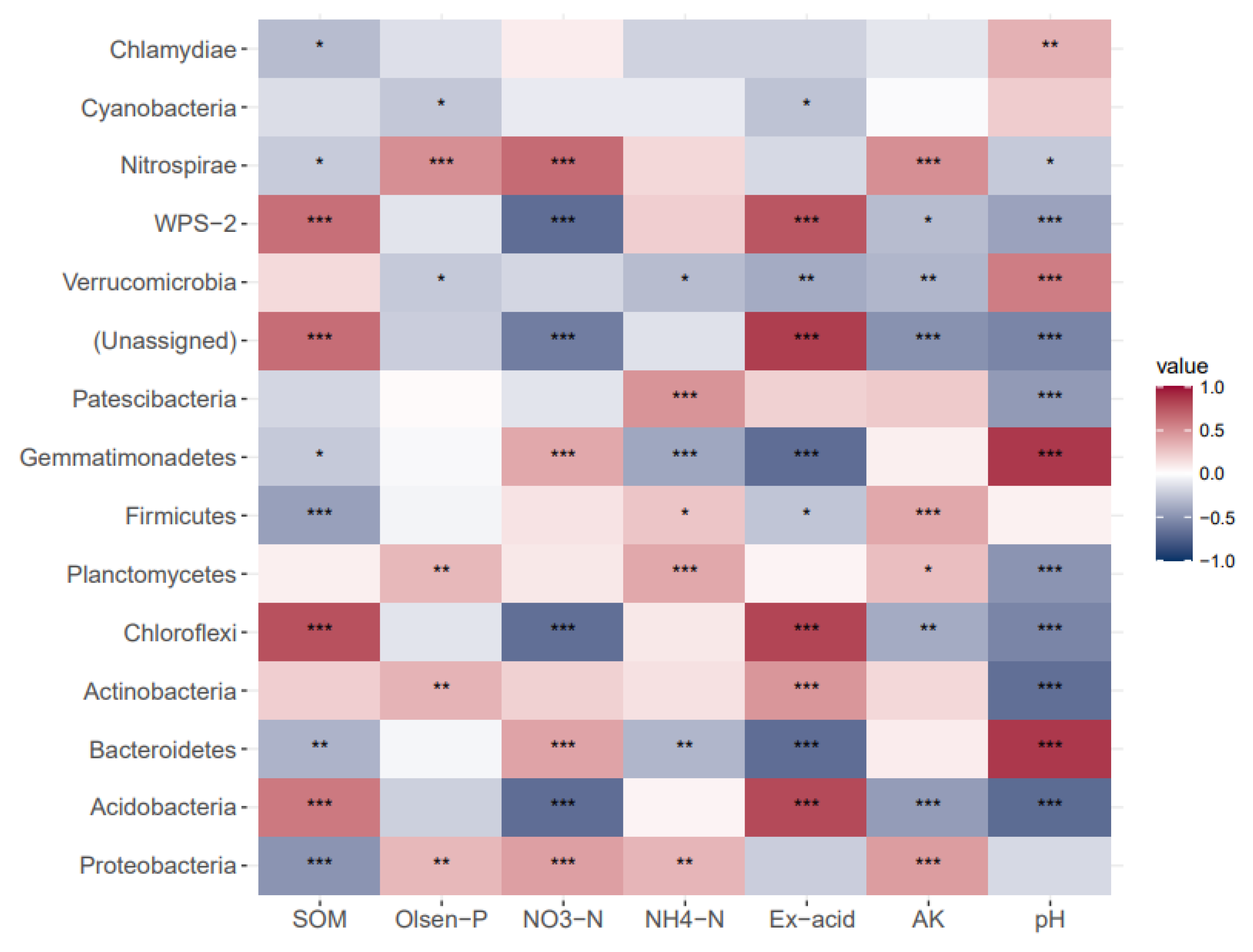 Agronomy 13 00504 g008