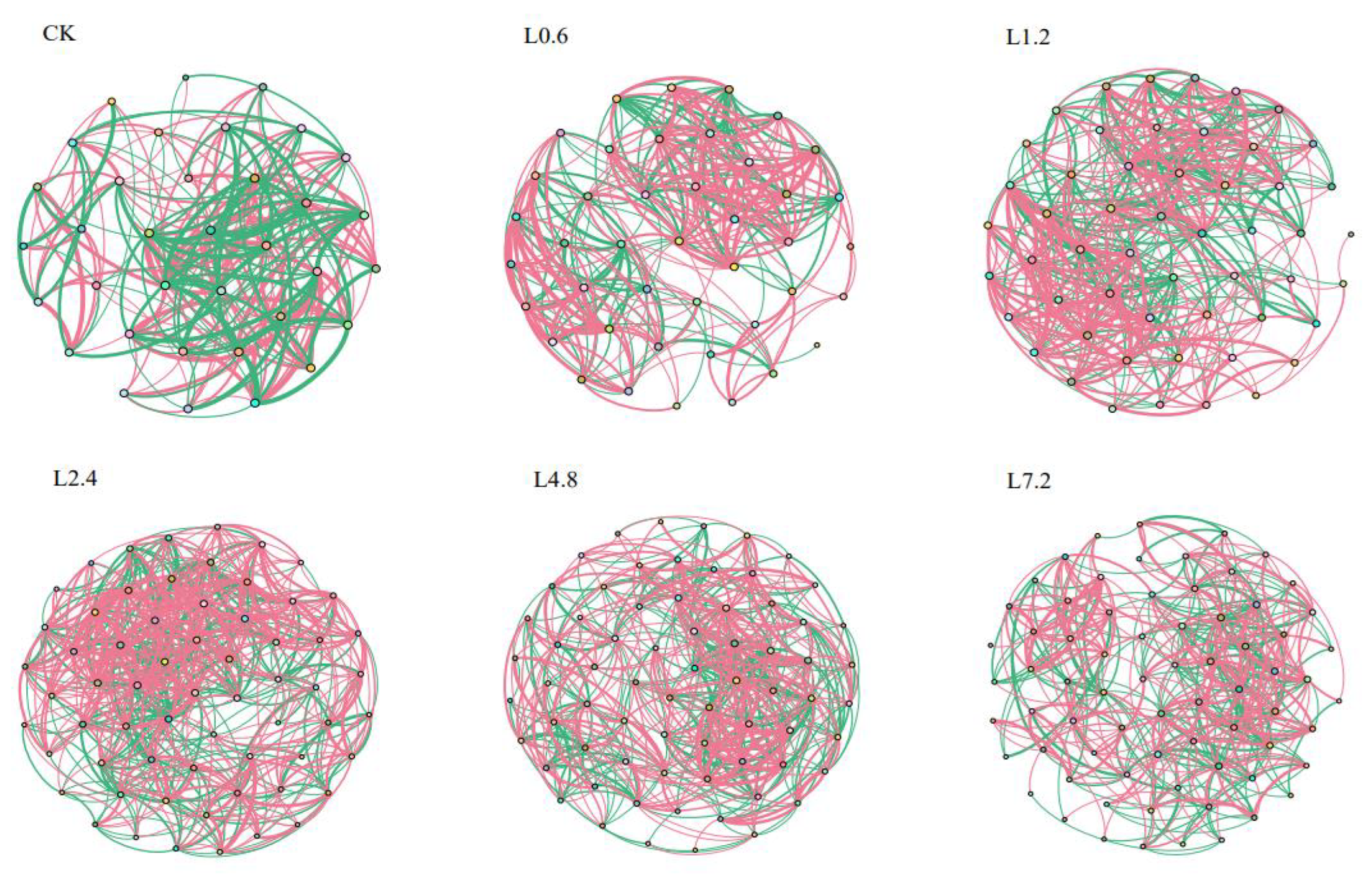 Agronomy 13 00504 g009