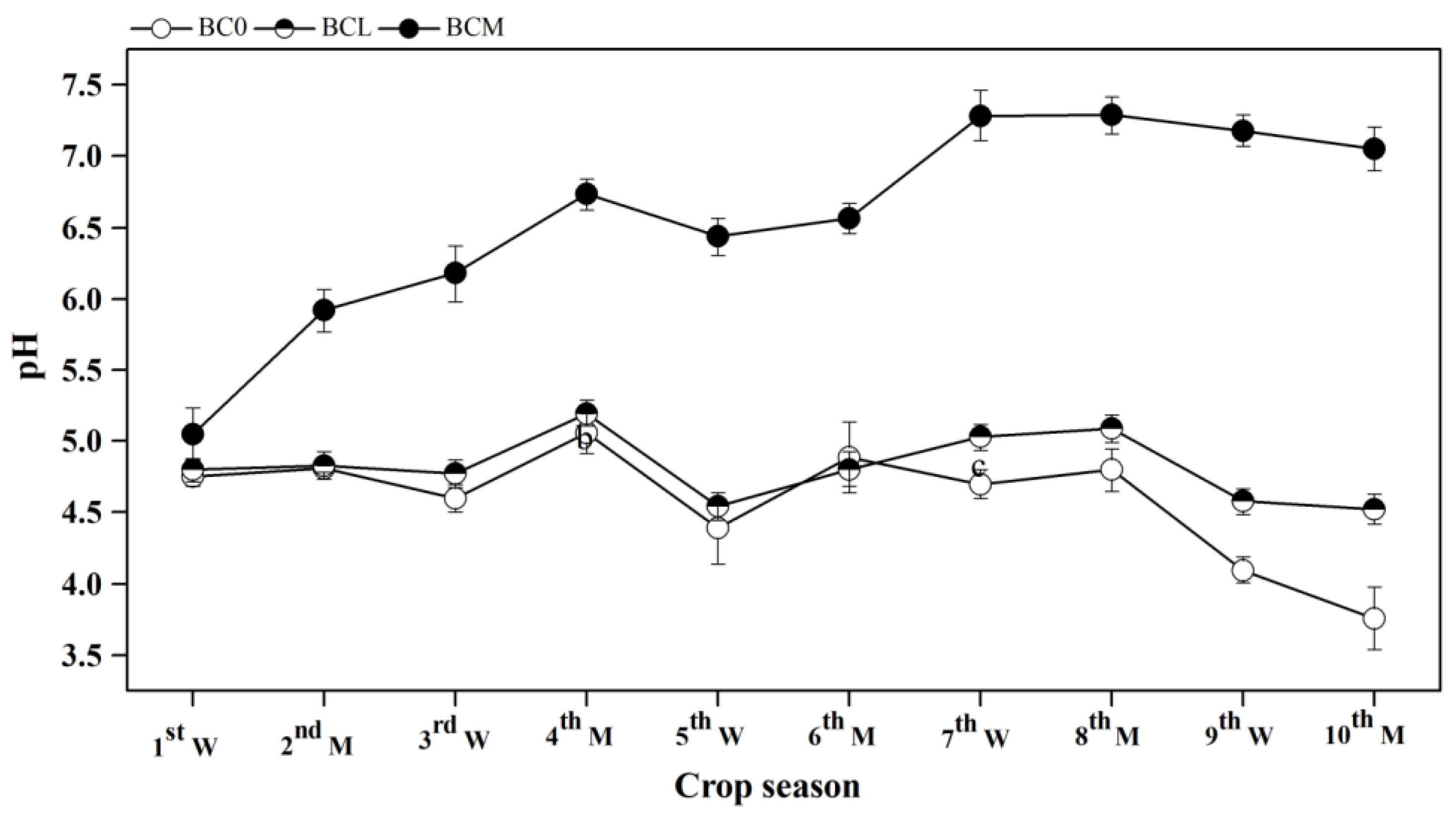 Agronomy 13 00505 g002