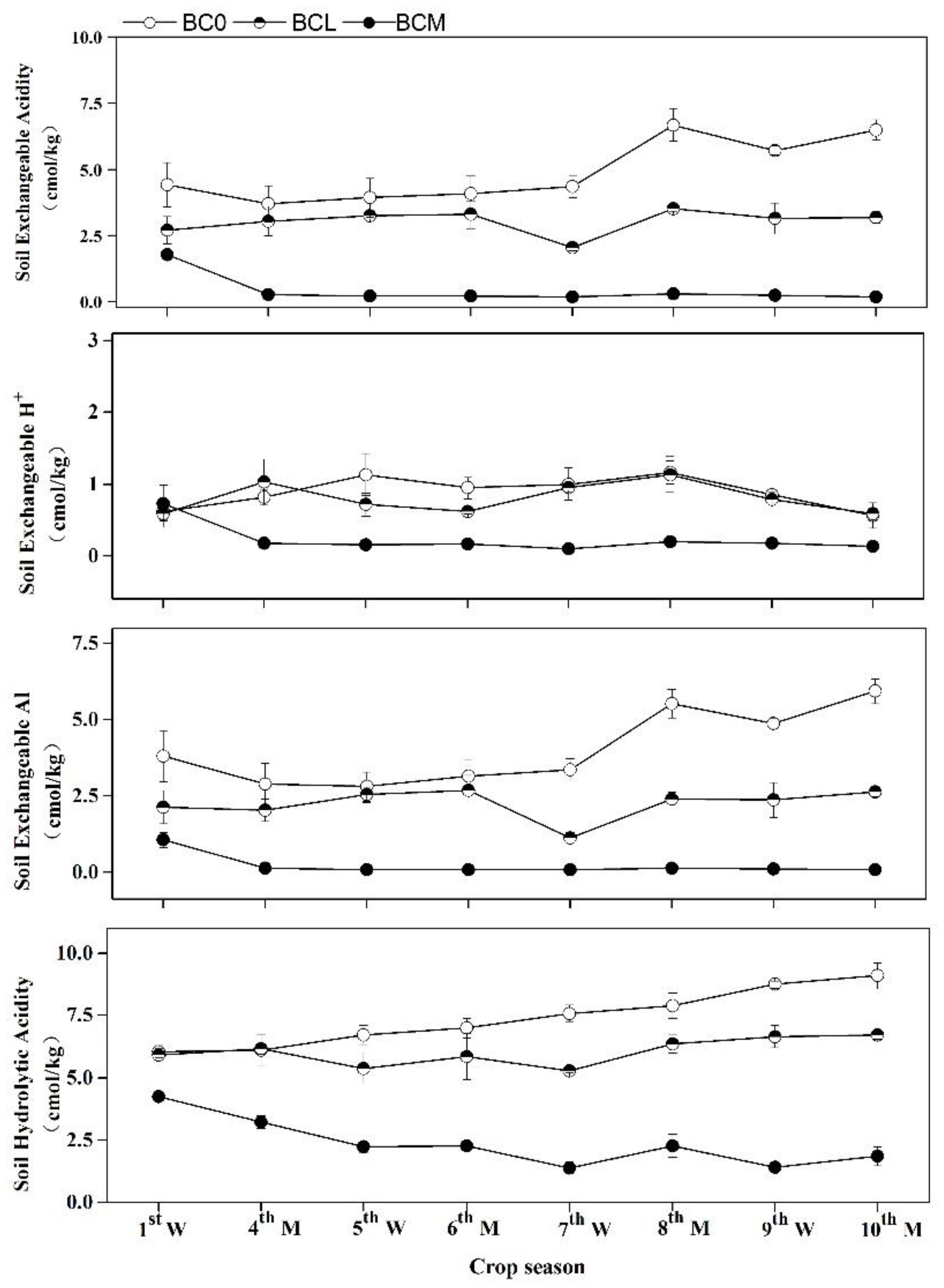 Agronomy 13 00505 g003