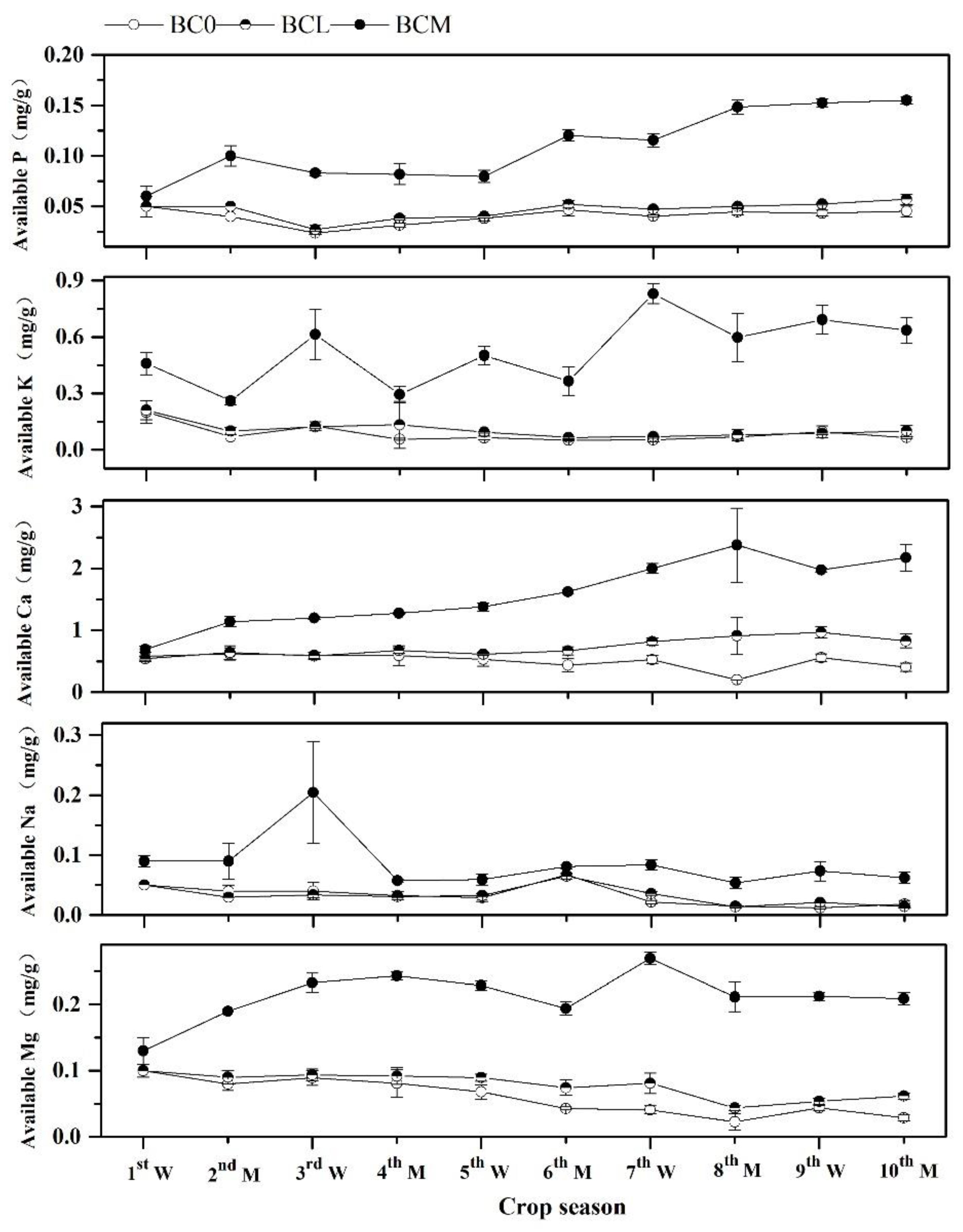Agronomy 13 00505 g004