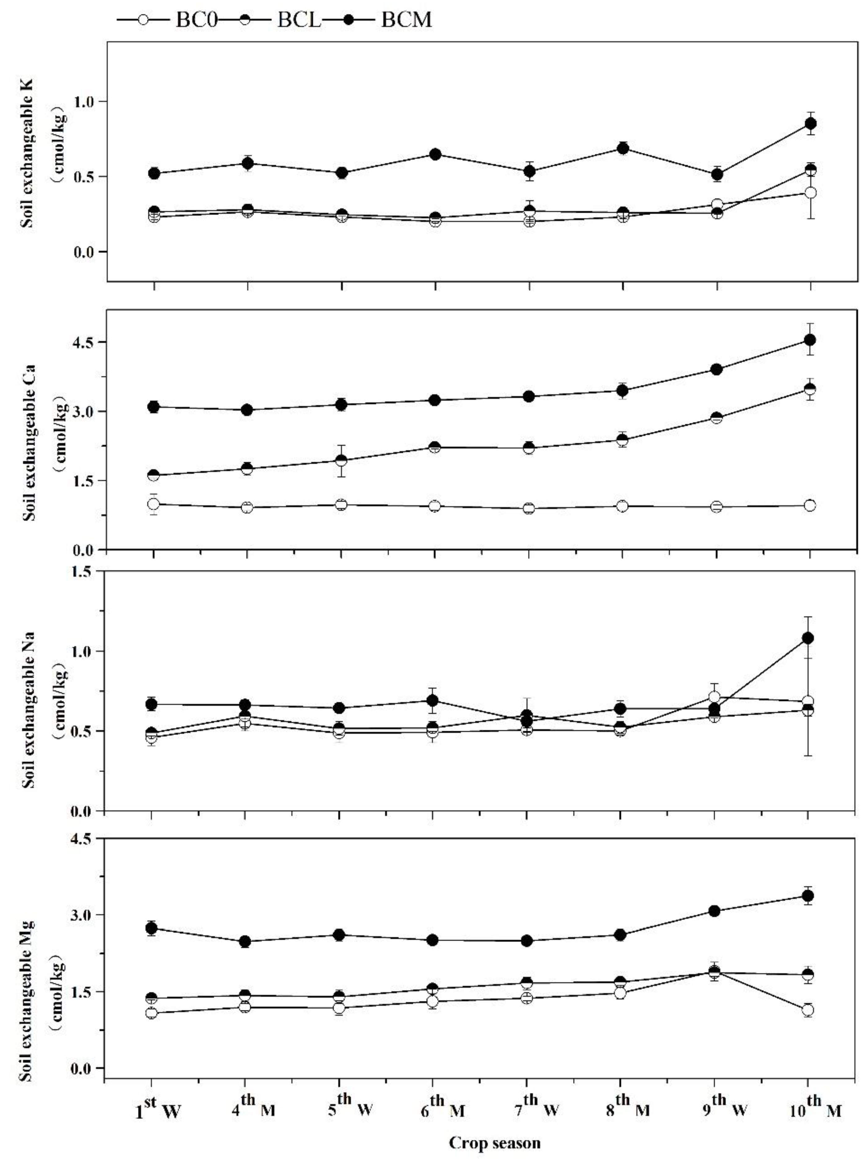 Agronomy 13 00505 g005