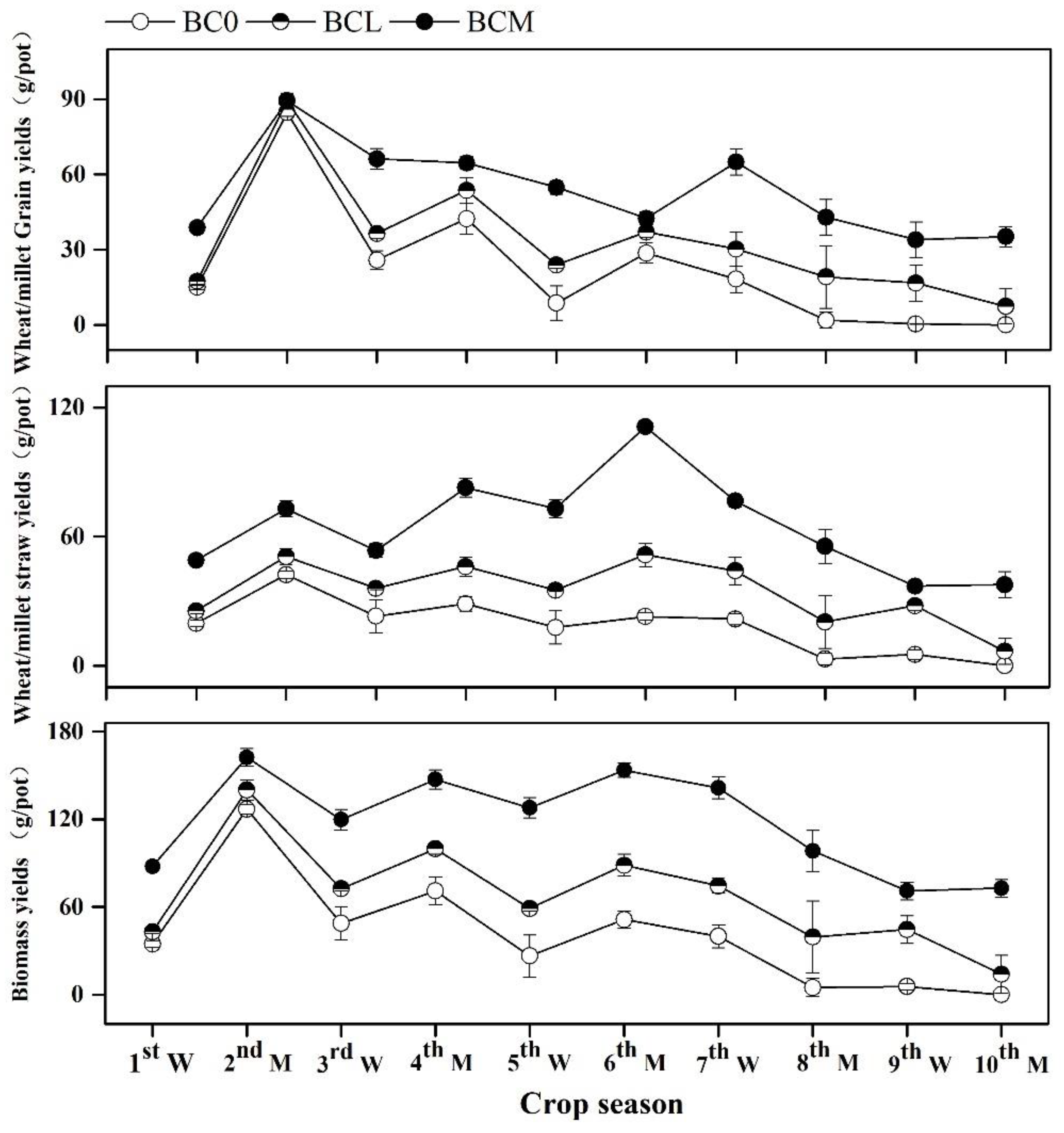 Agronomy 13 00505 g006