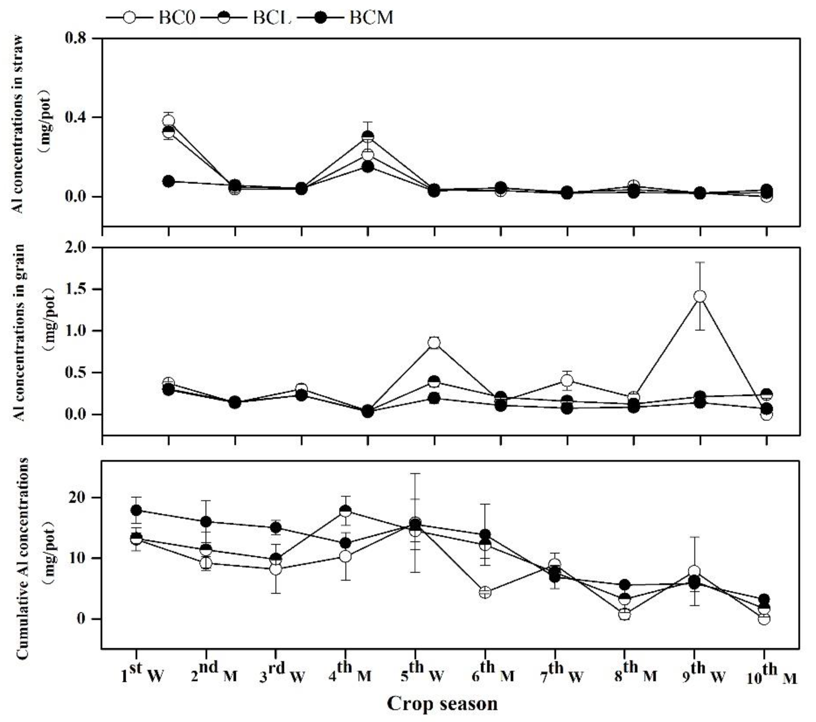 Agronomy 13 00505 g007