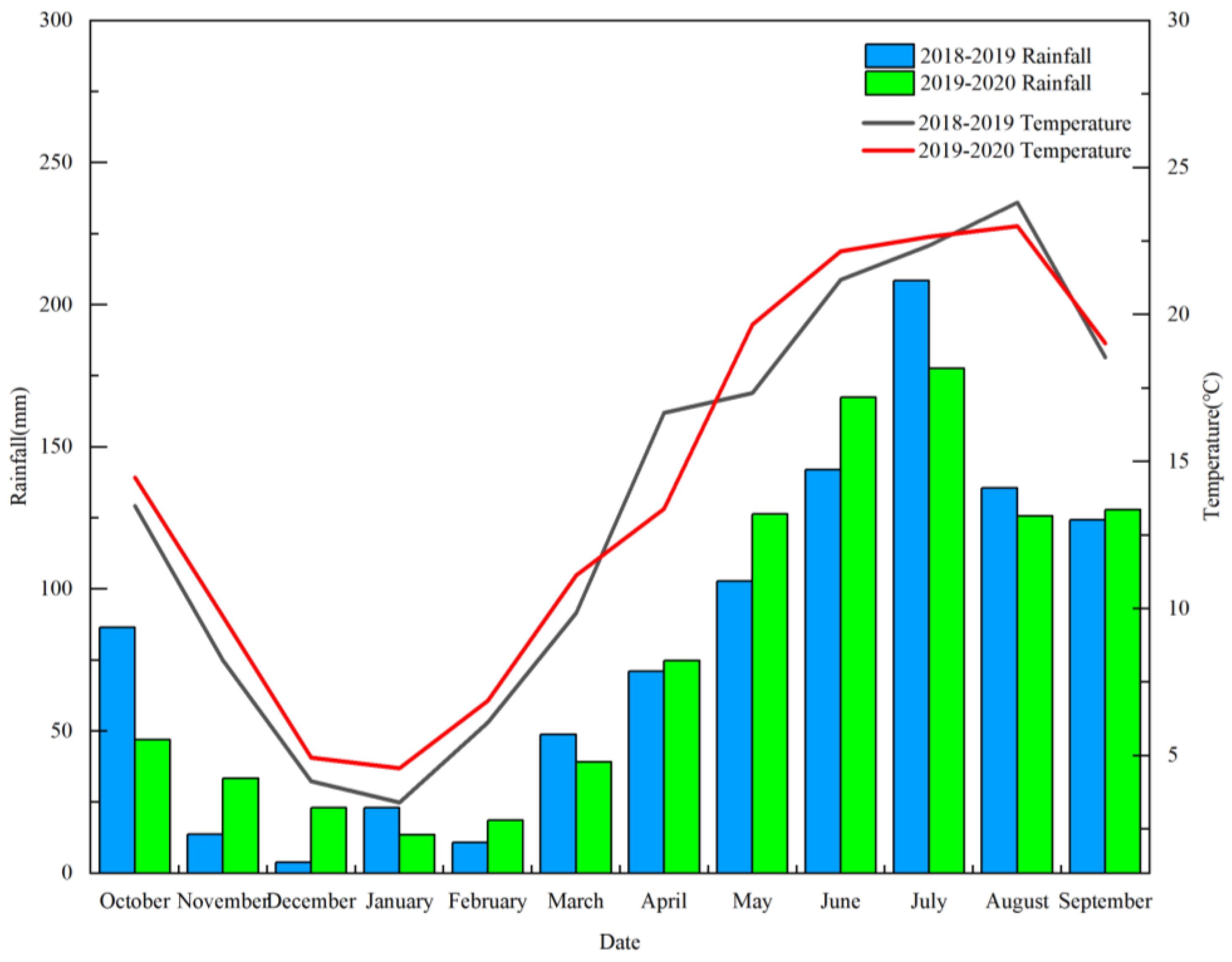 Agronomy 13 00506 g001