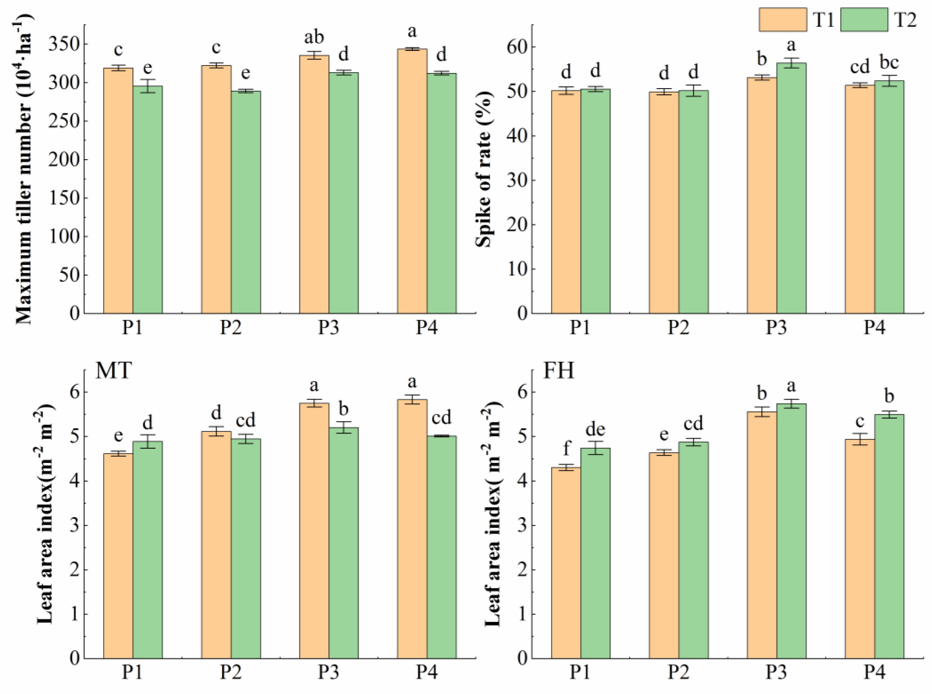 Agronomy 13 00506 g002