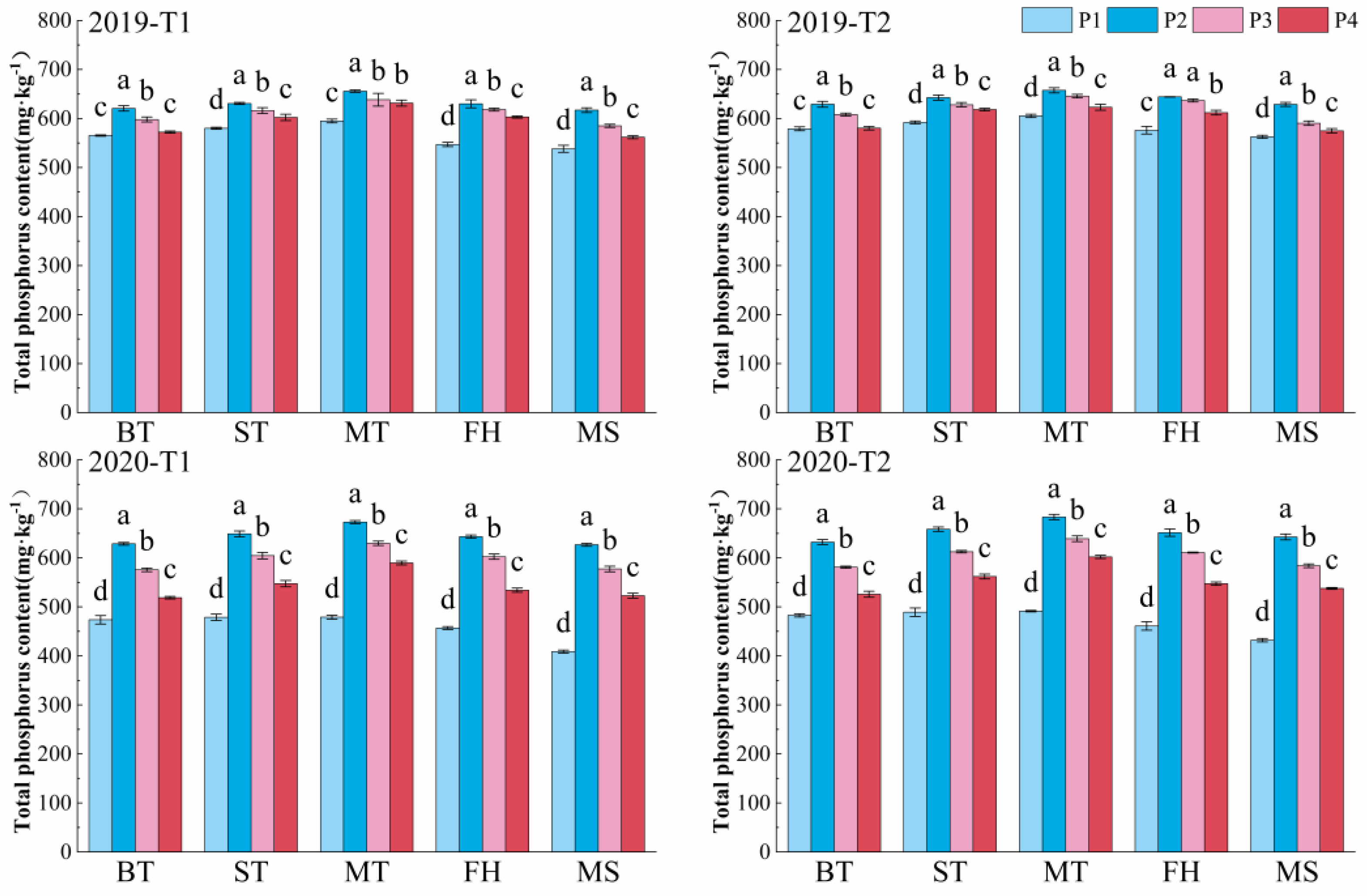 Agronomy 13 00506 g004