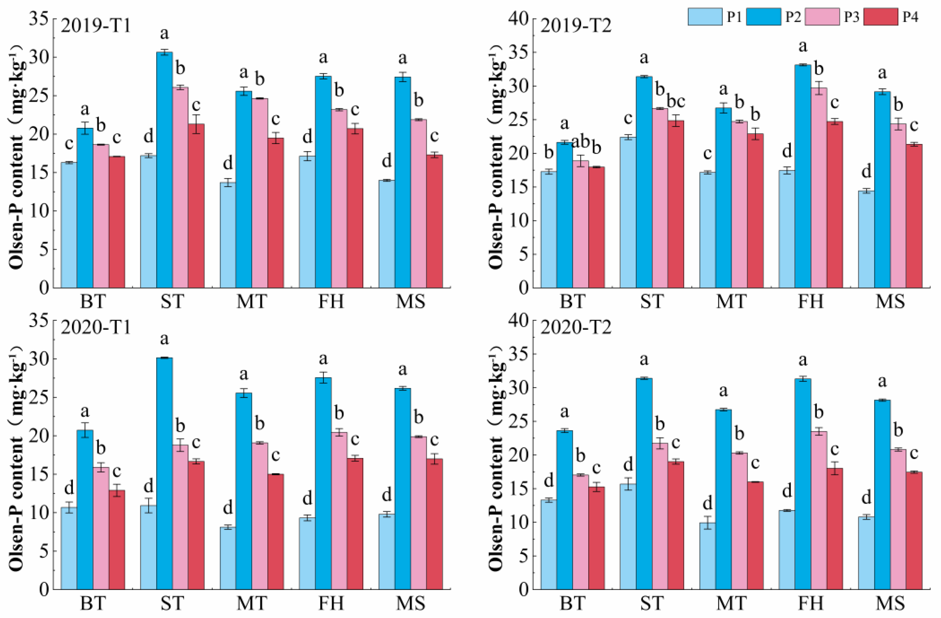 Agronomy 13 00506 g005