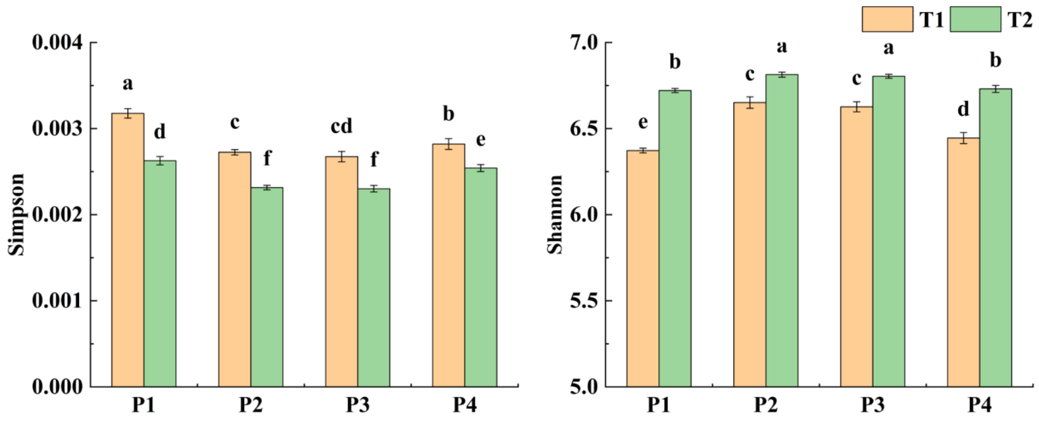 Agronomy 13 00506 g006