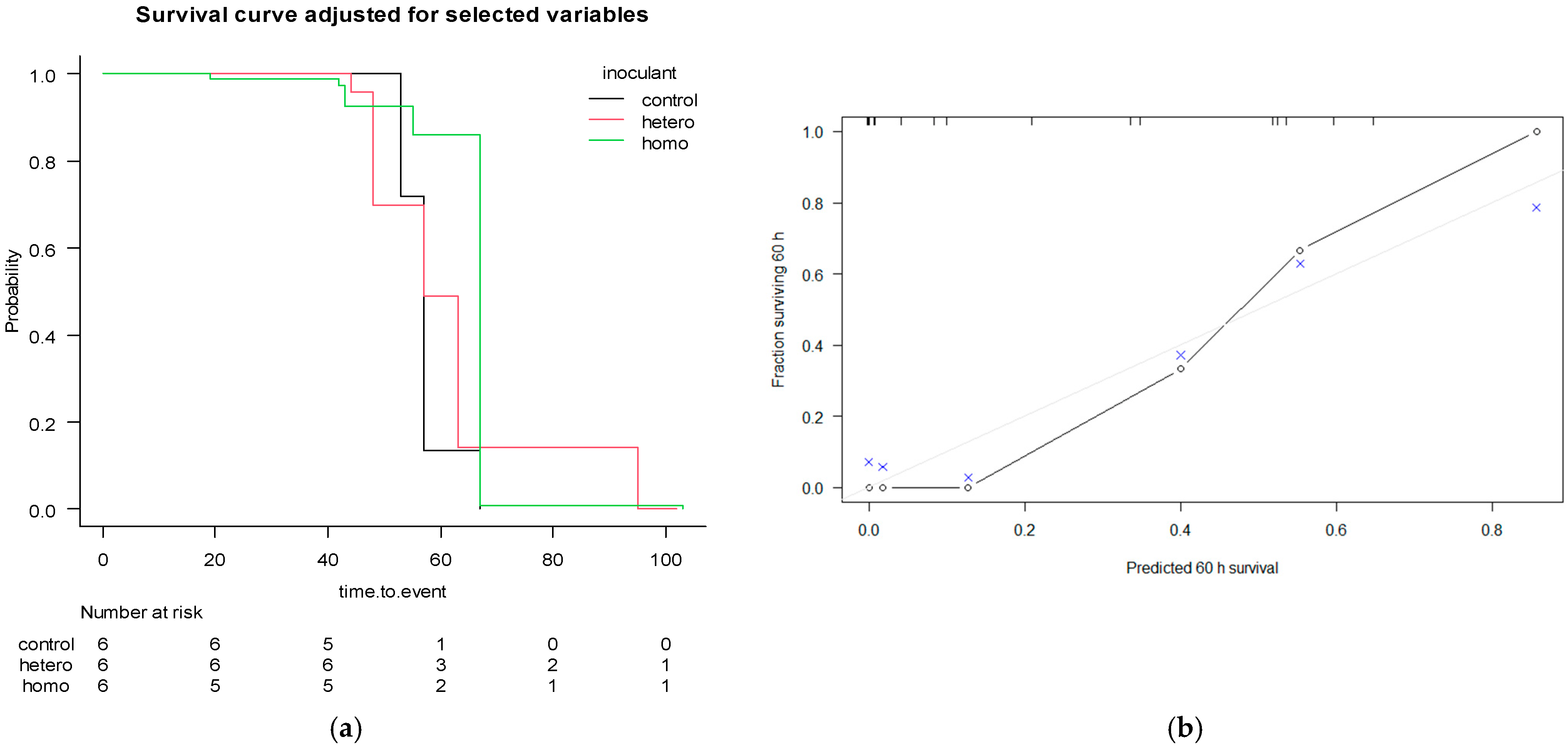 Agronomy 13 00508 g003 Agronomy 13 00508 g003