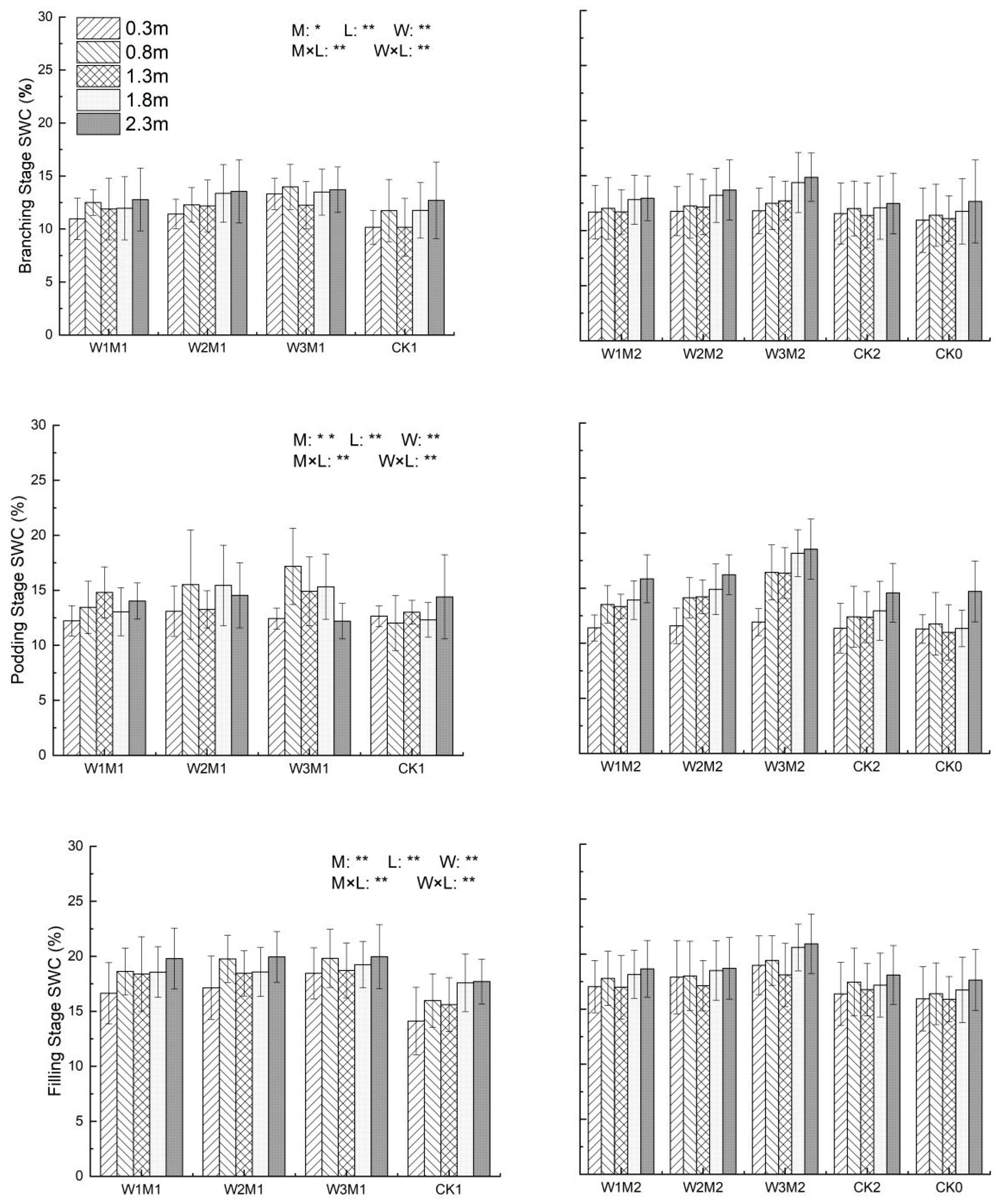 Agronomy 13 00511 g005