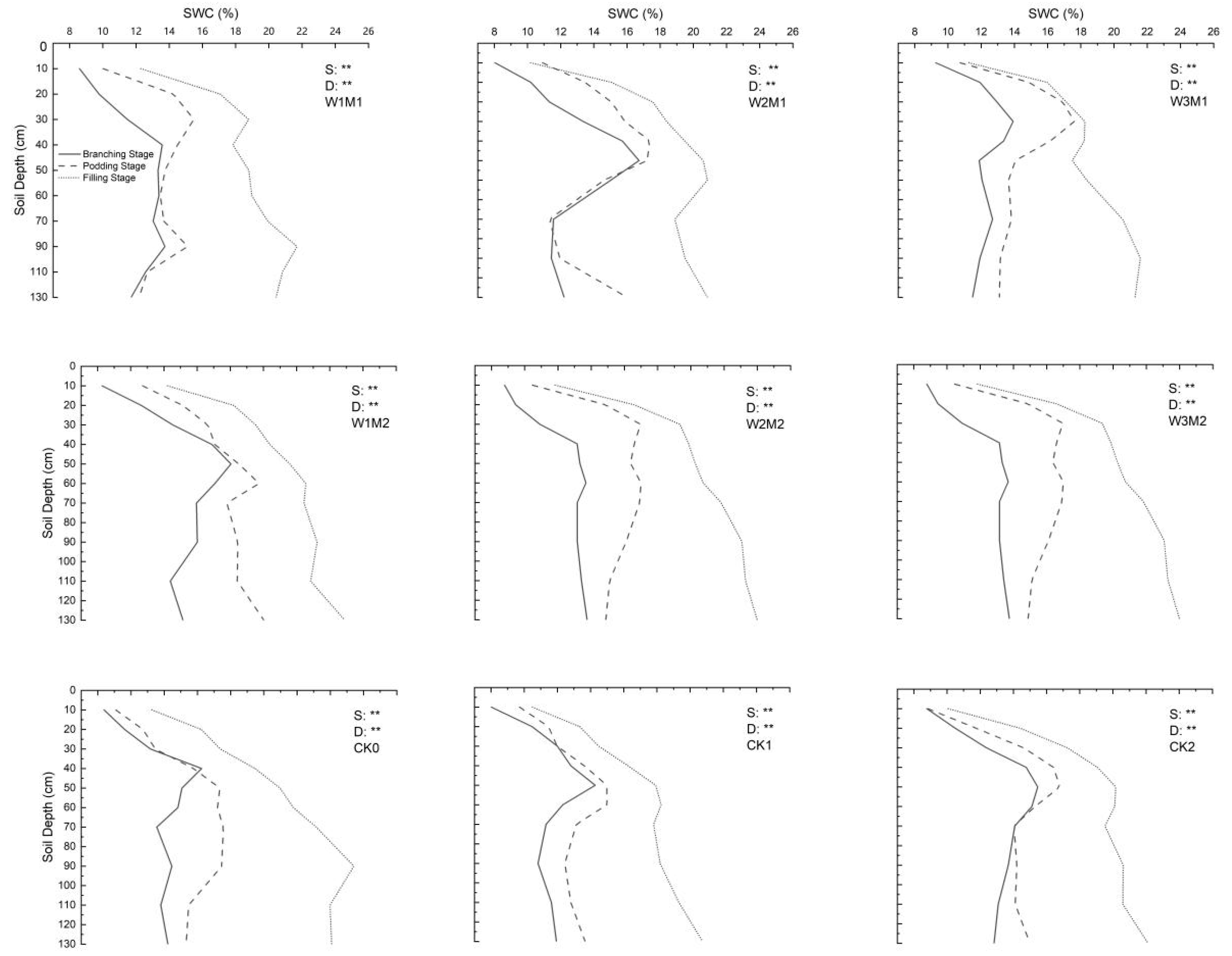 Agronomy 13 00511 g006