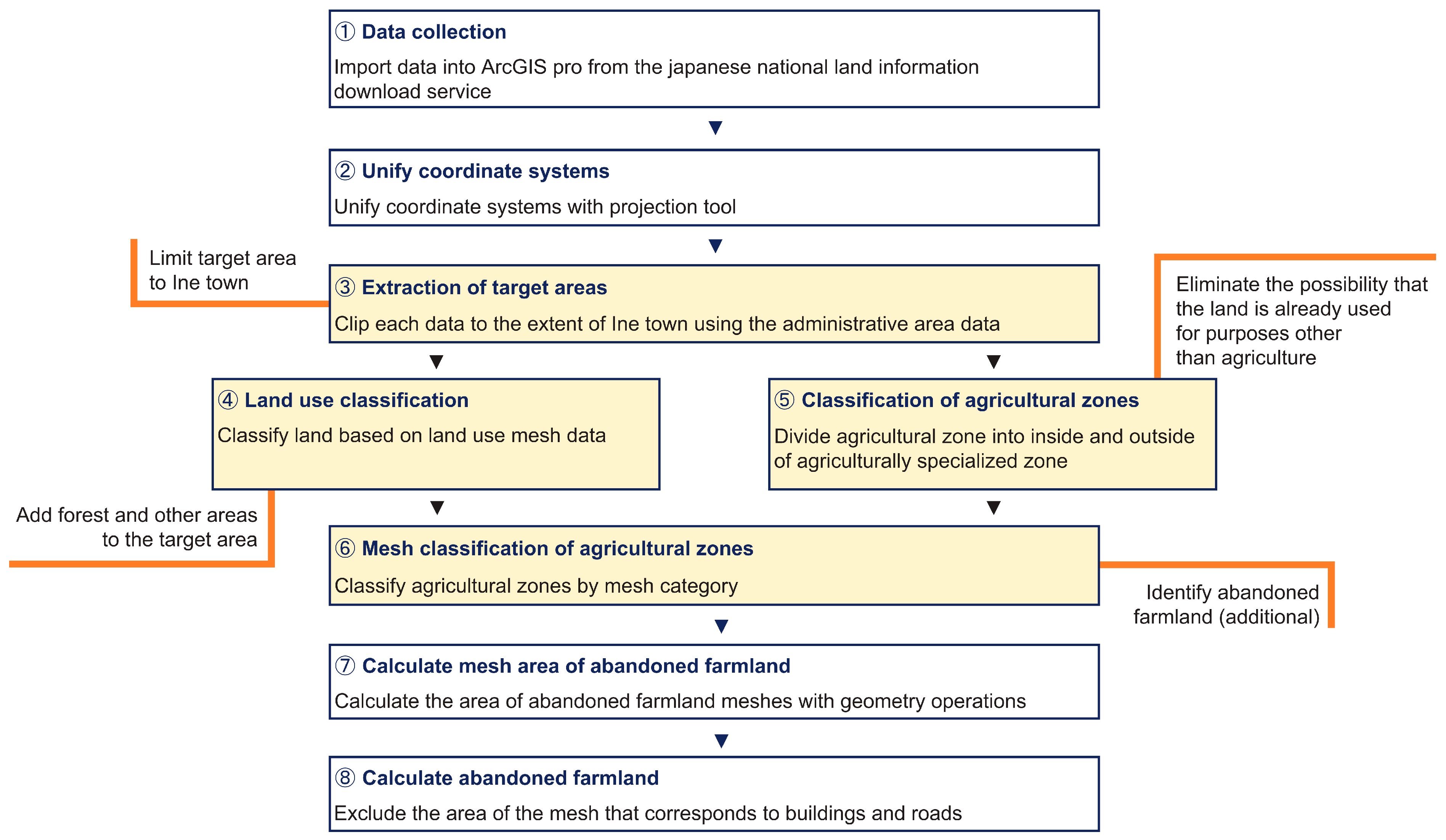 Agronomy 13 00513 g002
