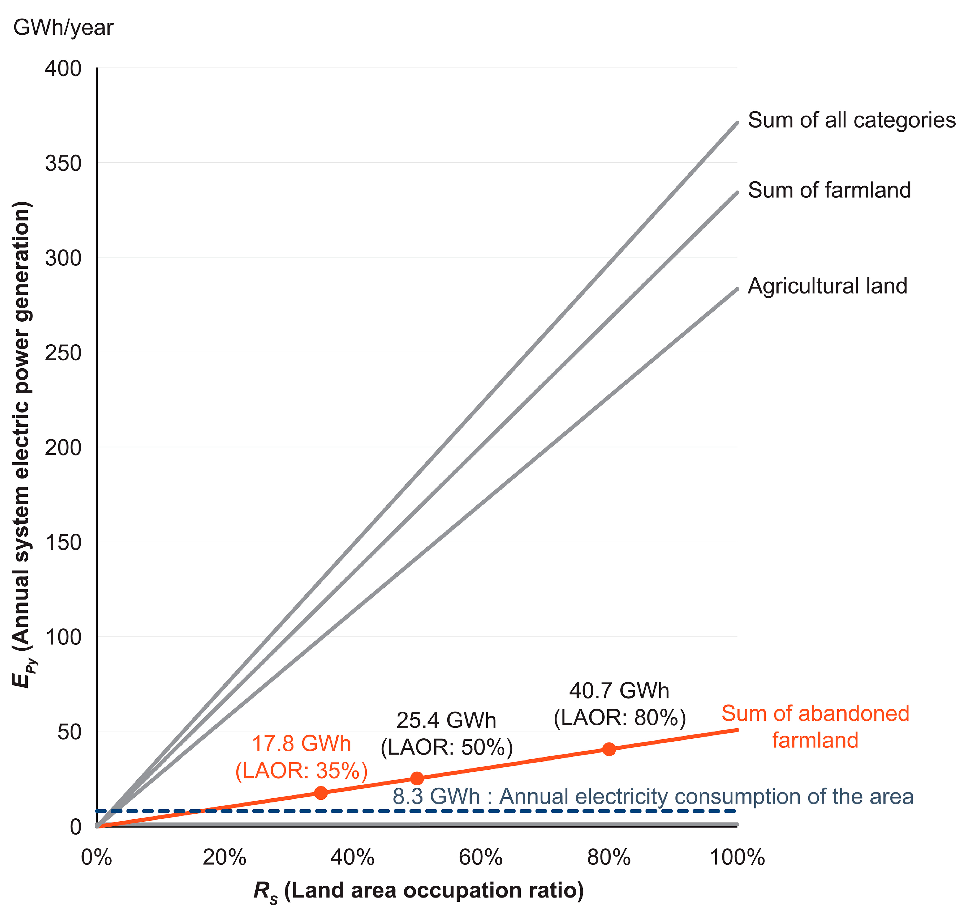 Agronomy 13 00513 g006