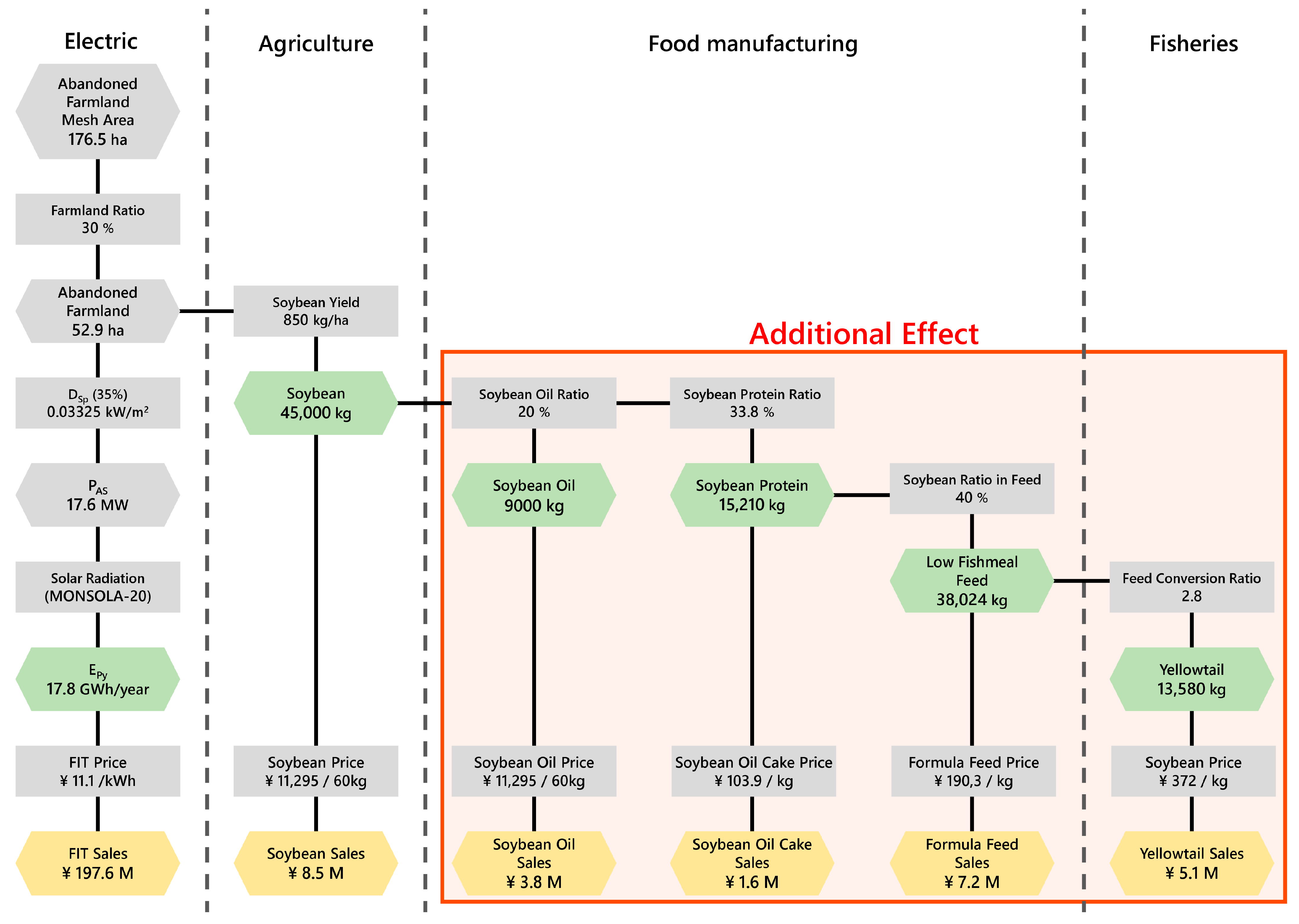 Agronomy 13 00513 g007