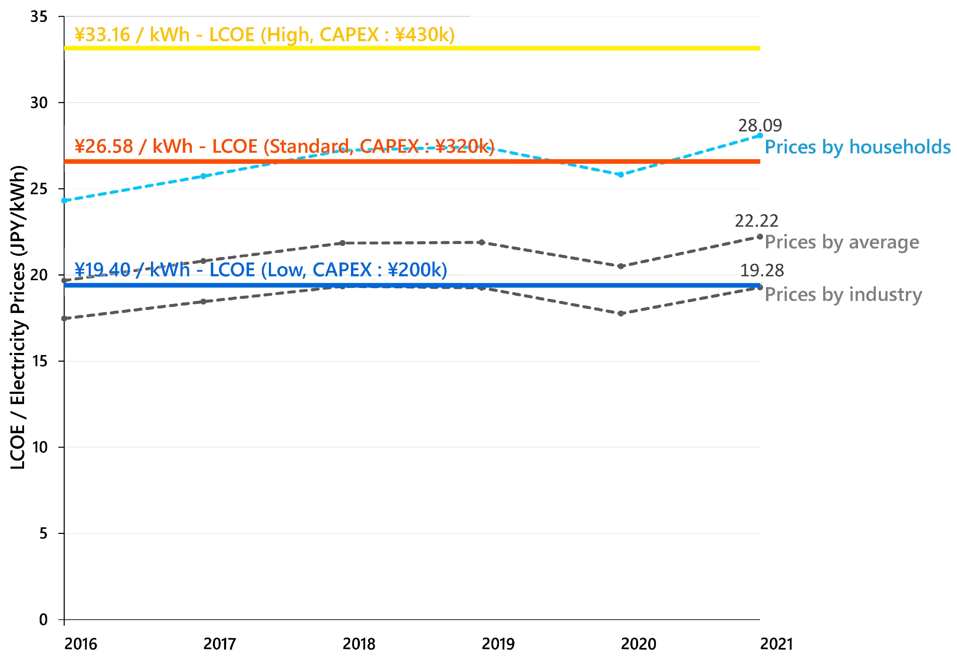 Agronomy 13 00513 g008