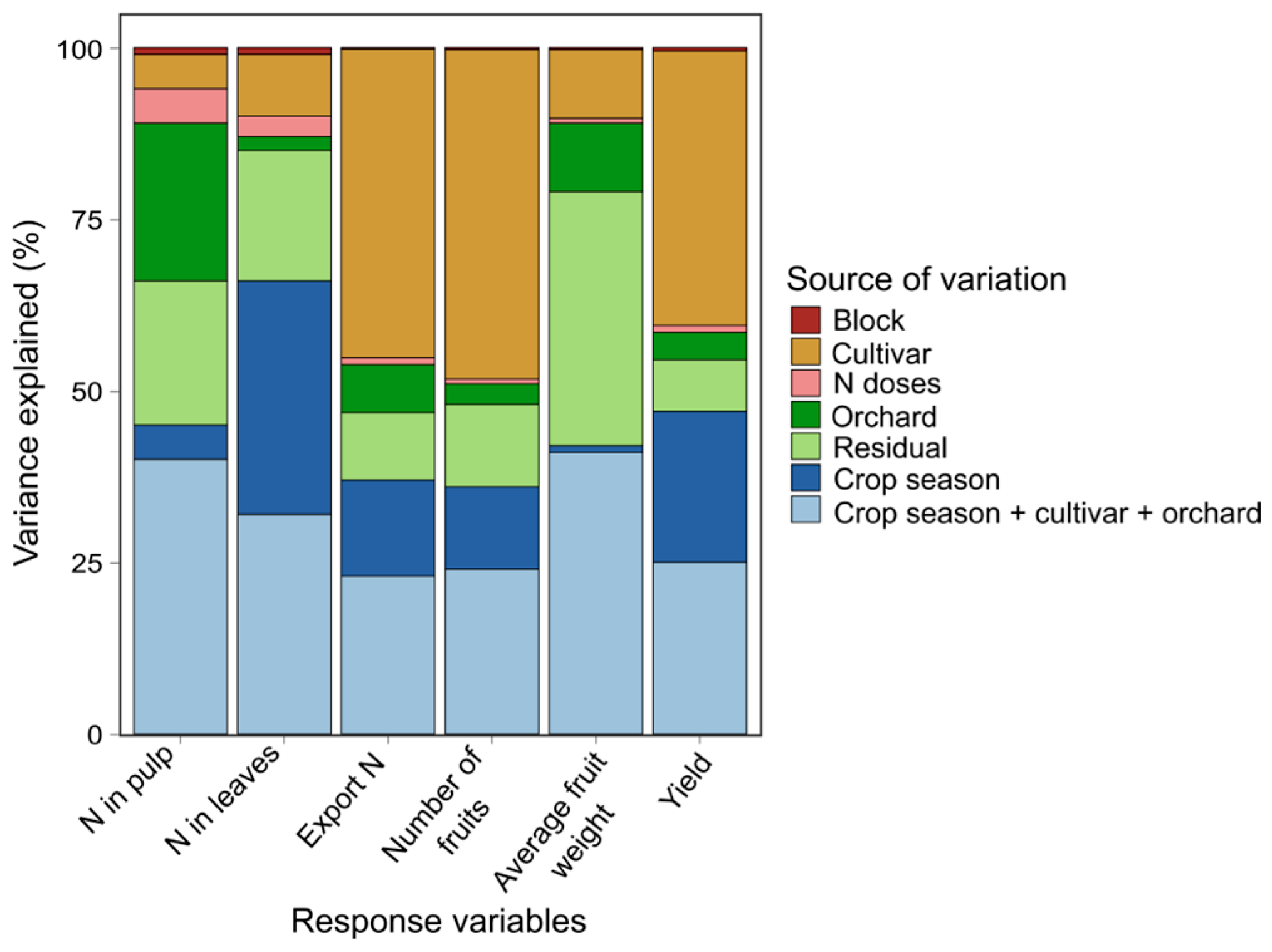 Agronomy 13 00514 g003