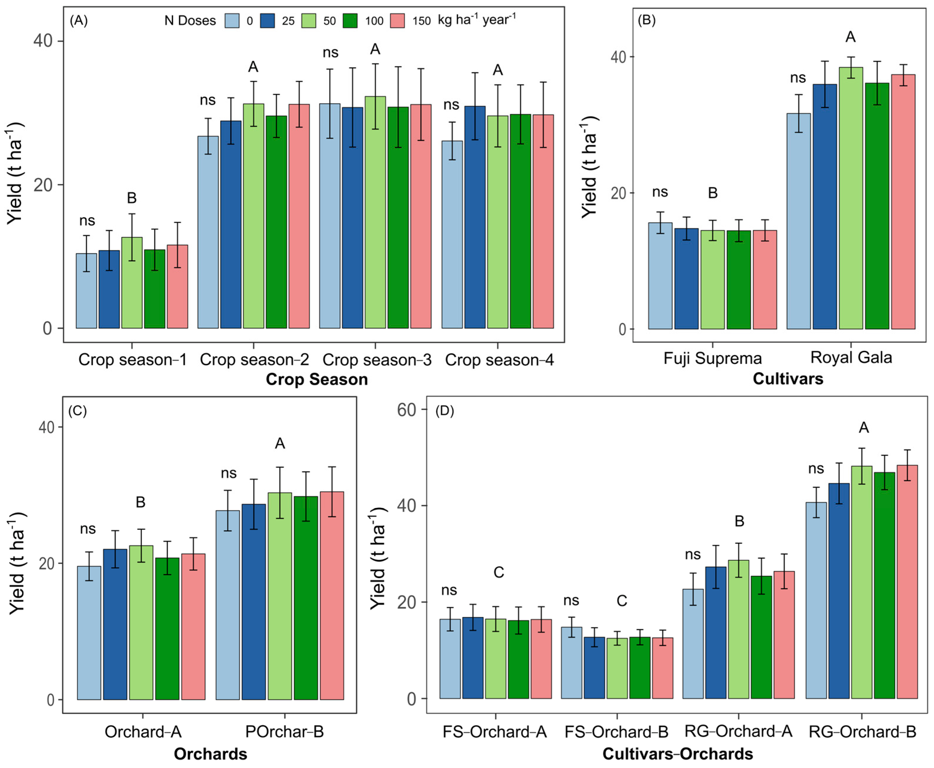 Agronomy 13 00514 g005