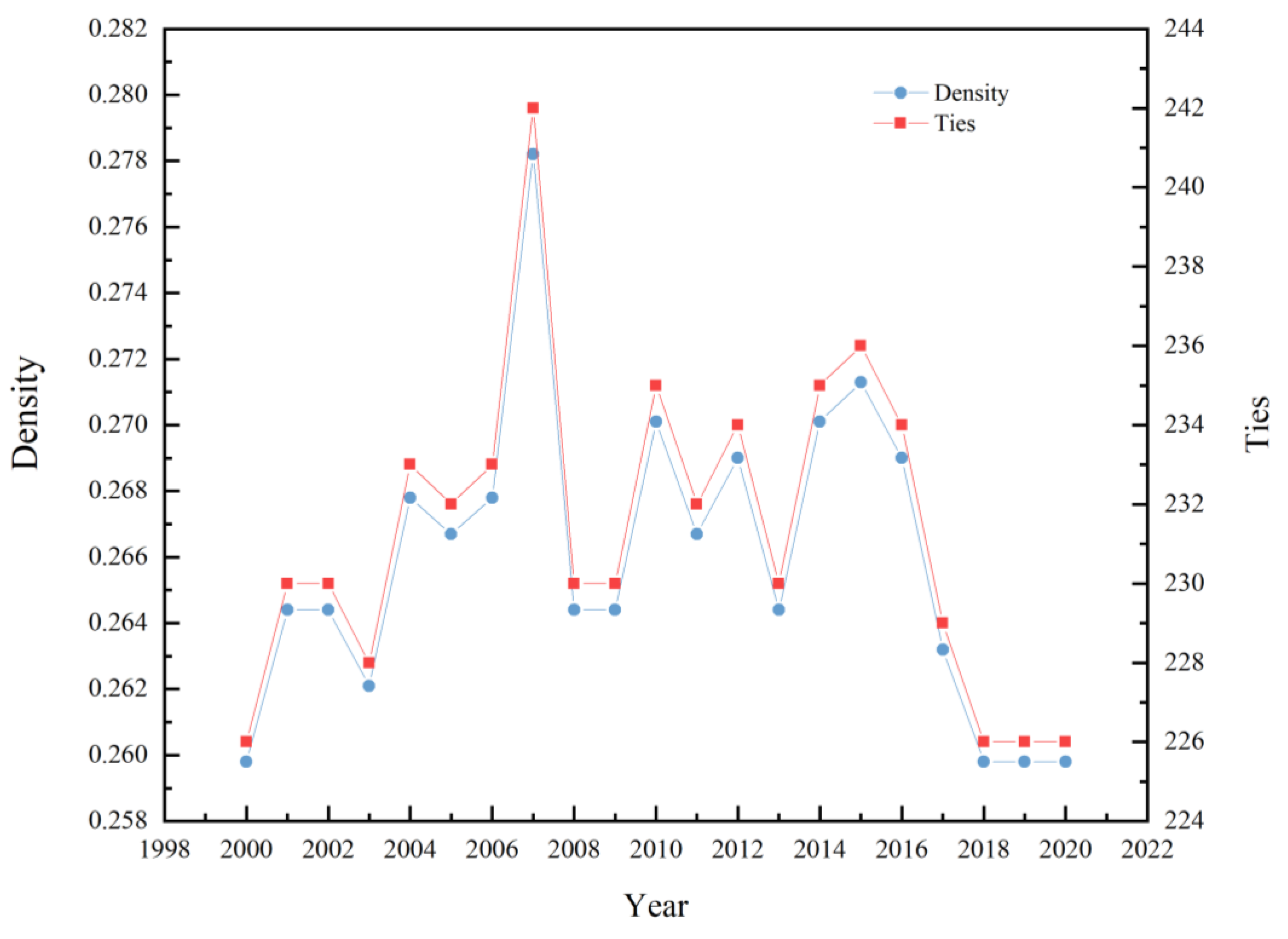 Agronomy 13 00515 g003