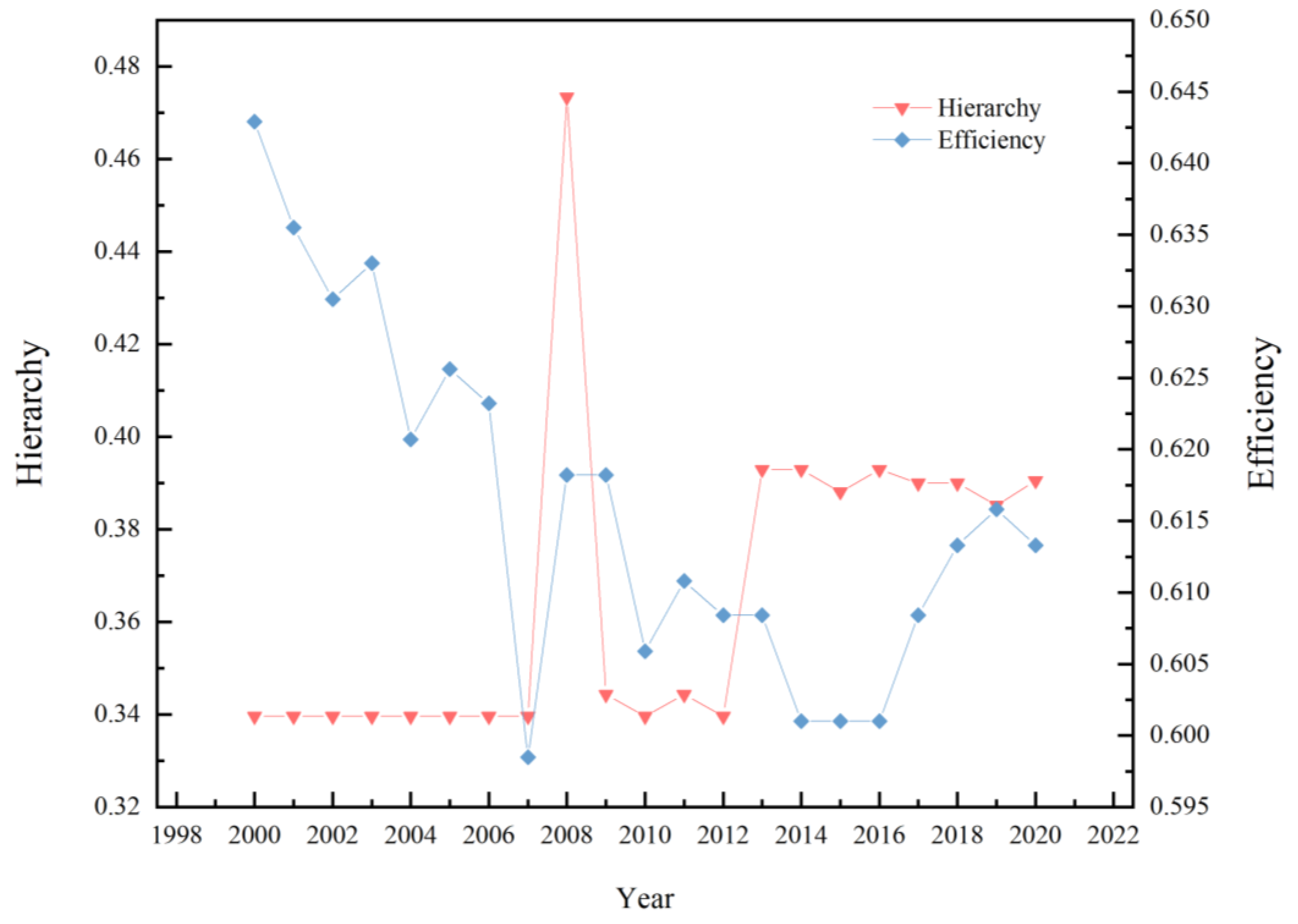 Agronomy 13 00515 g004
