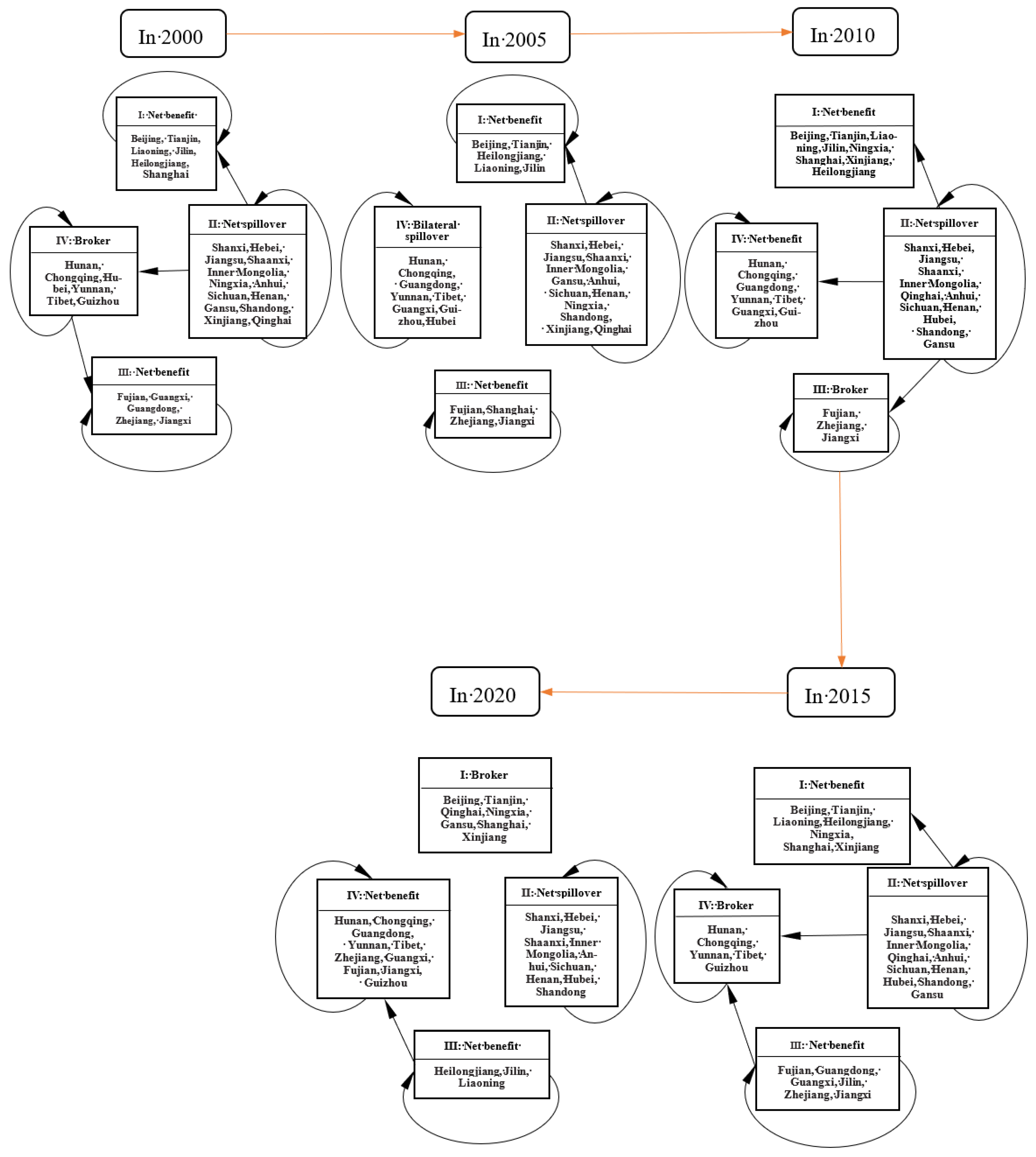 Agronomy 13 00515 g006