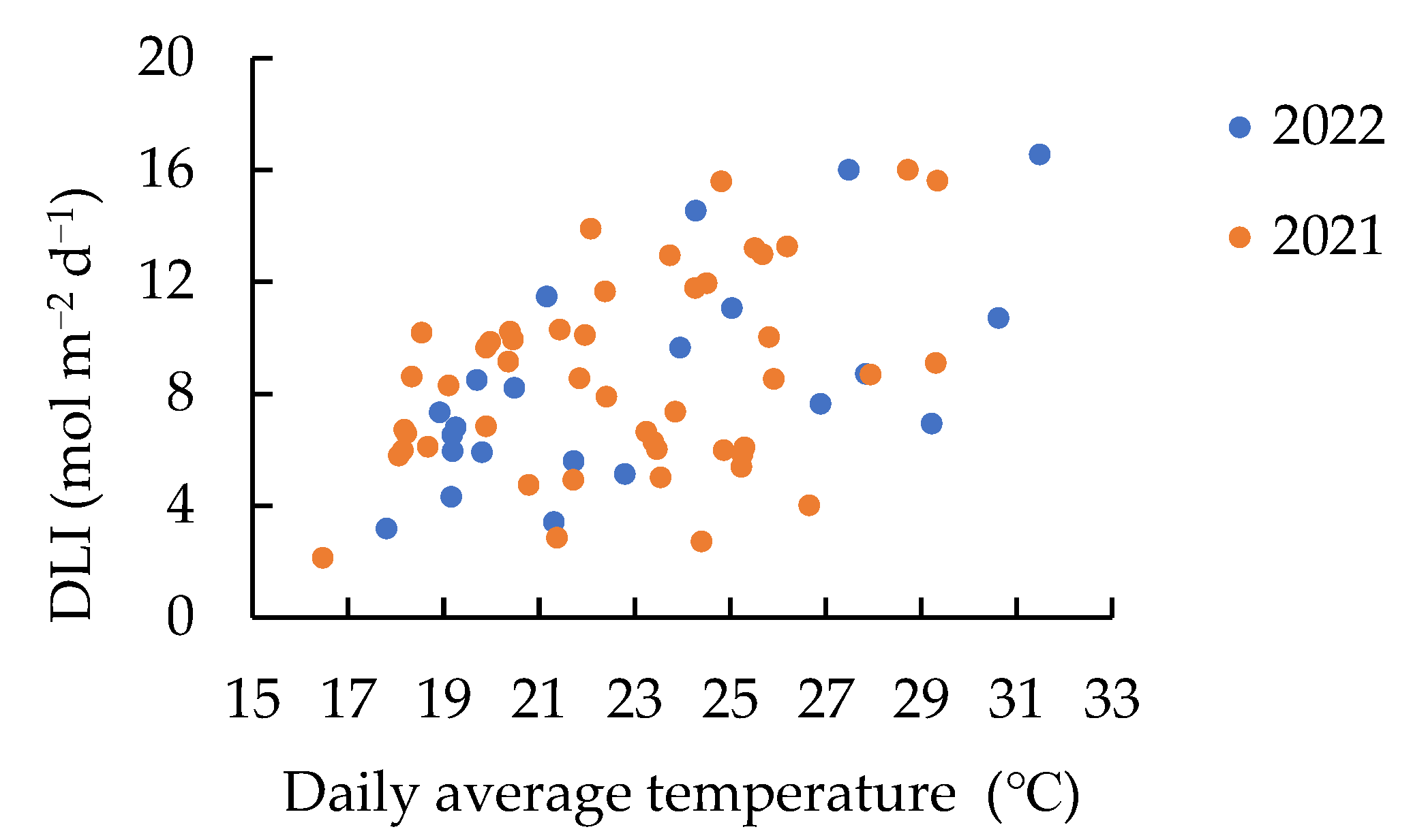 Agronomy 13 00516 g001