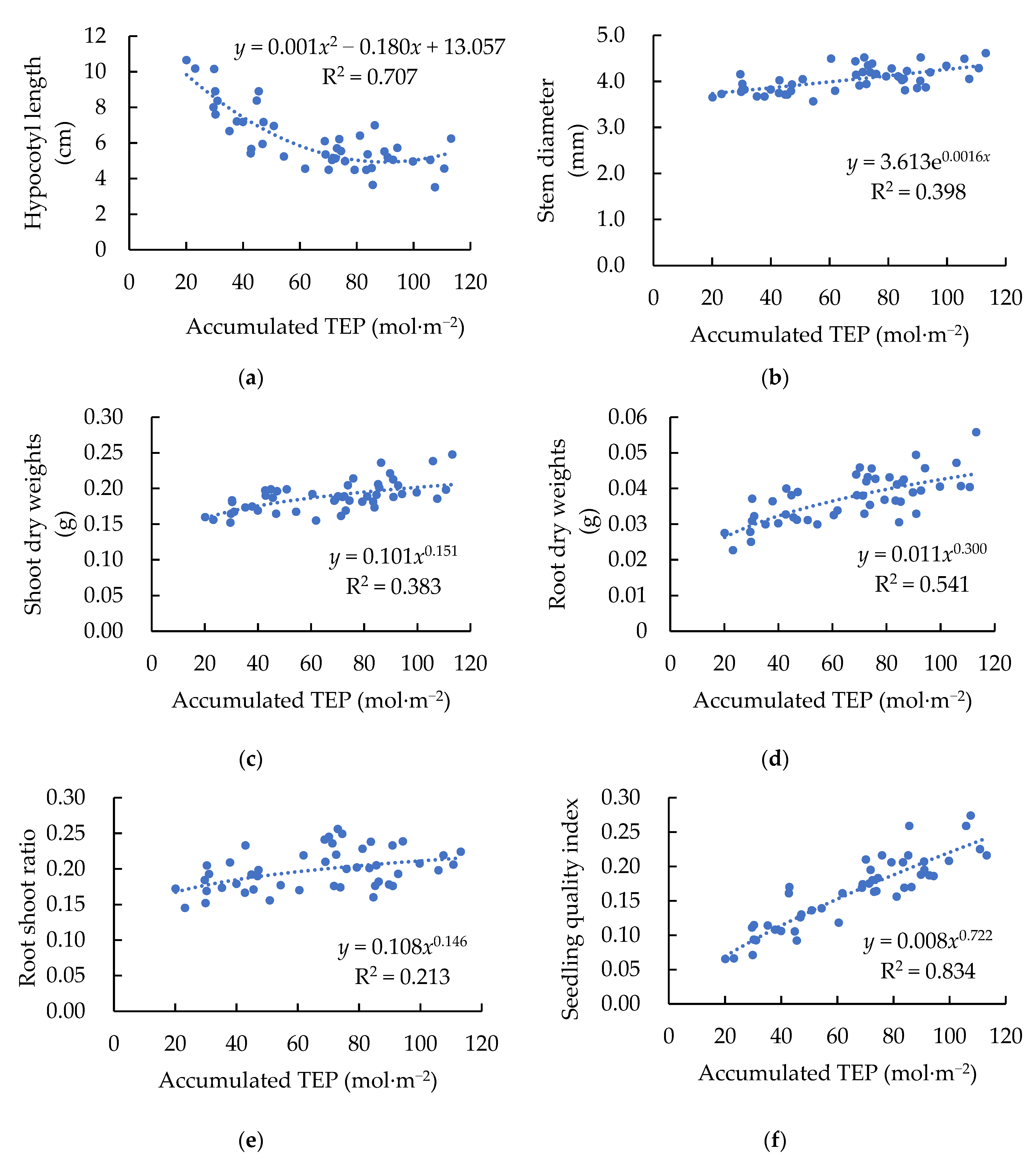 Agronomy 13 00516 g002